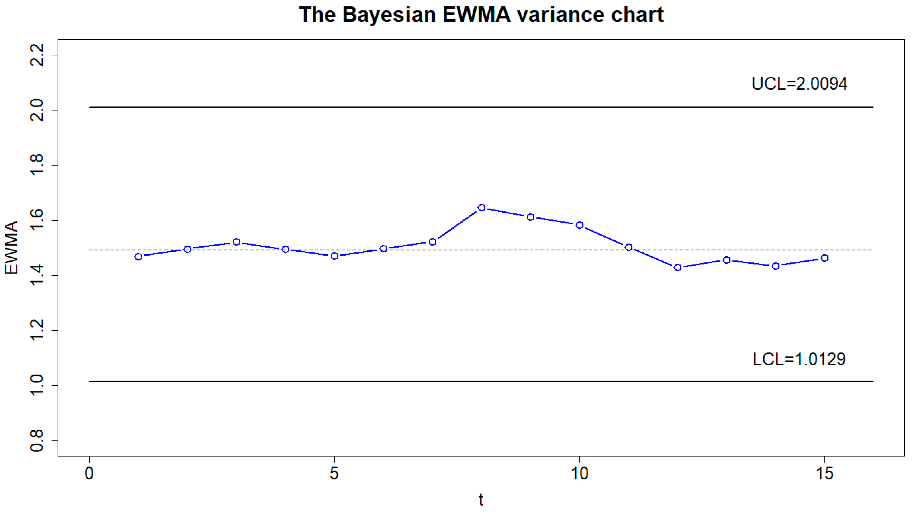 Applsci 11 02729 g002