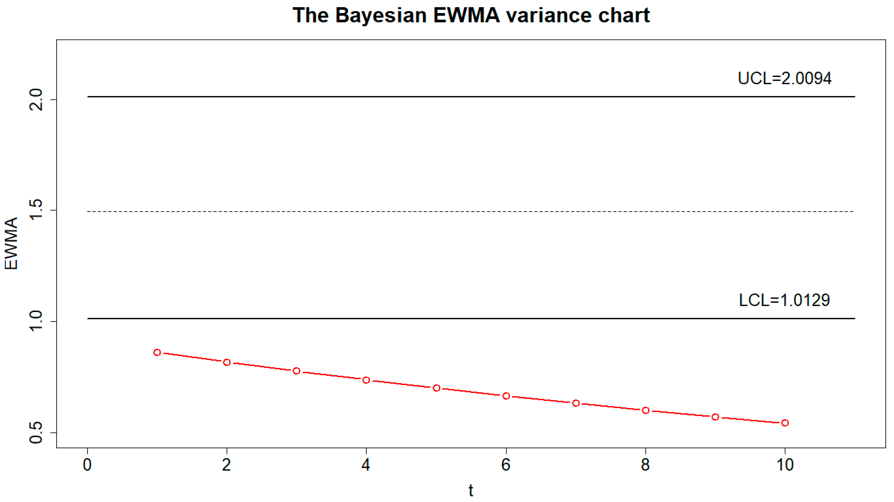 Applsci 11 02729 g003