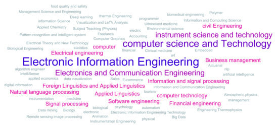 Applsci 11 02732 g0a3