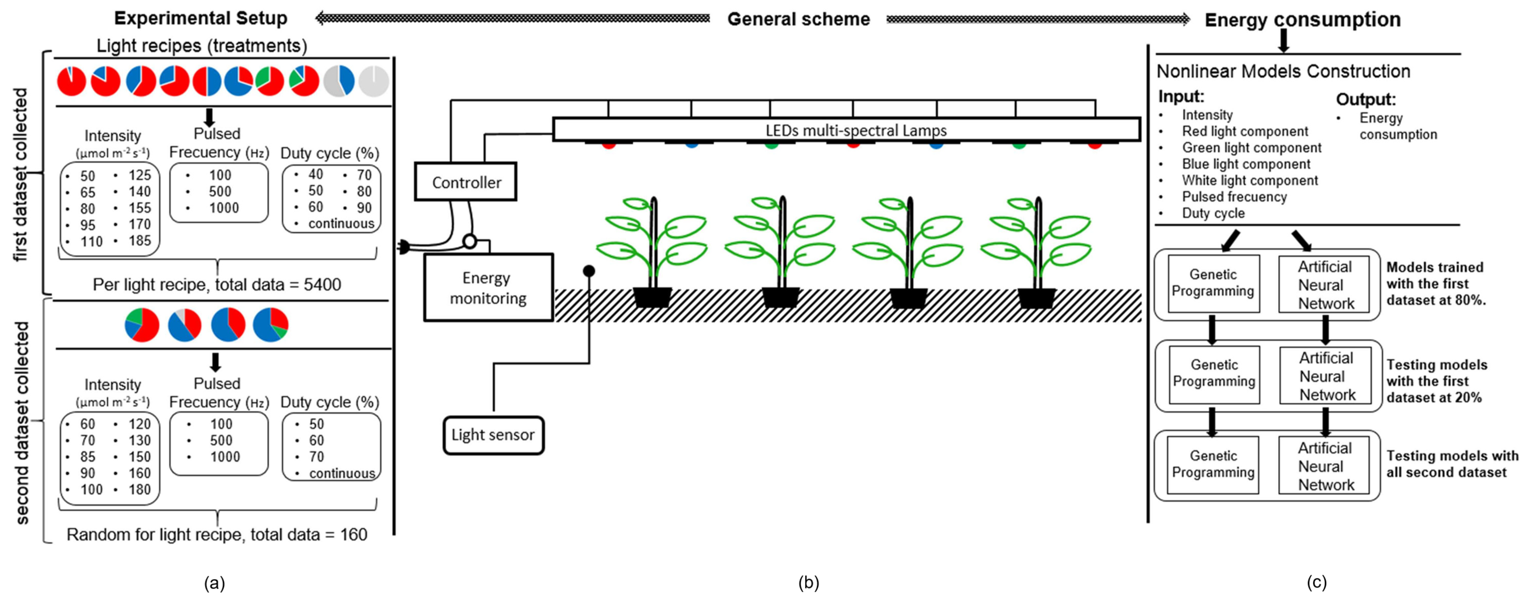 Applsci 11 02735 g001 Applsci 11 02735 g001