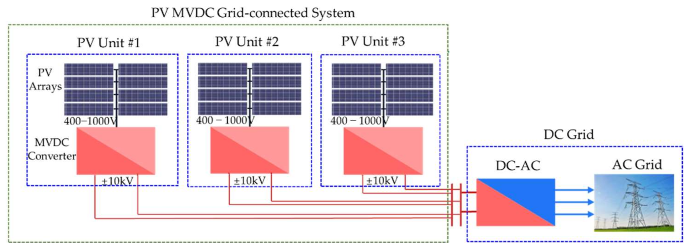 Applsci 11 02739 g001
