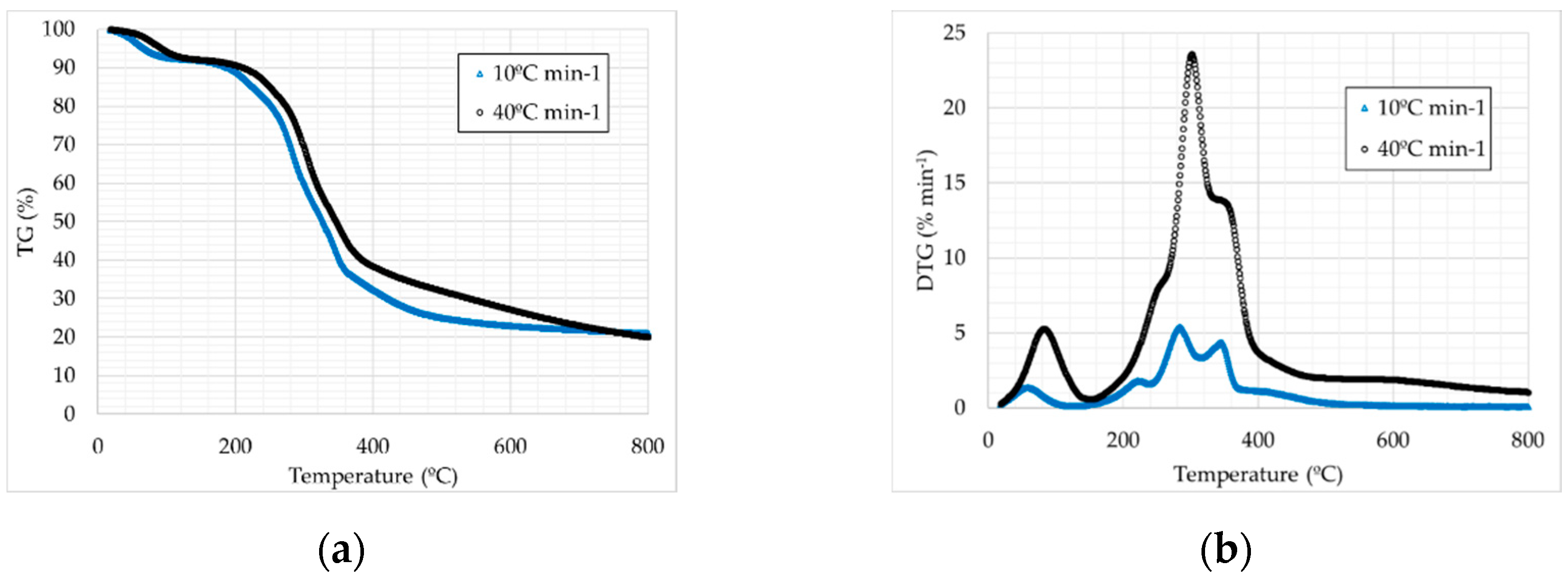 Applsci 11 02740 g007