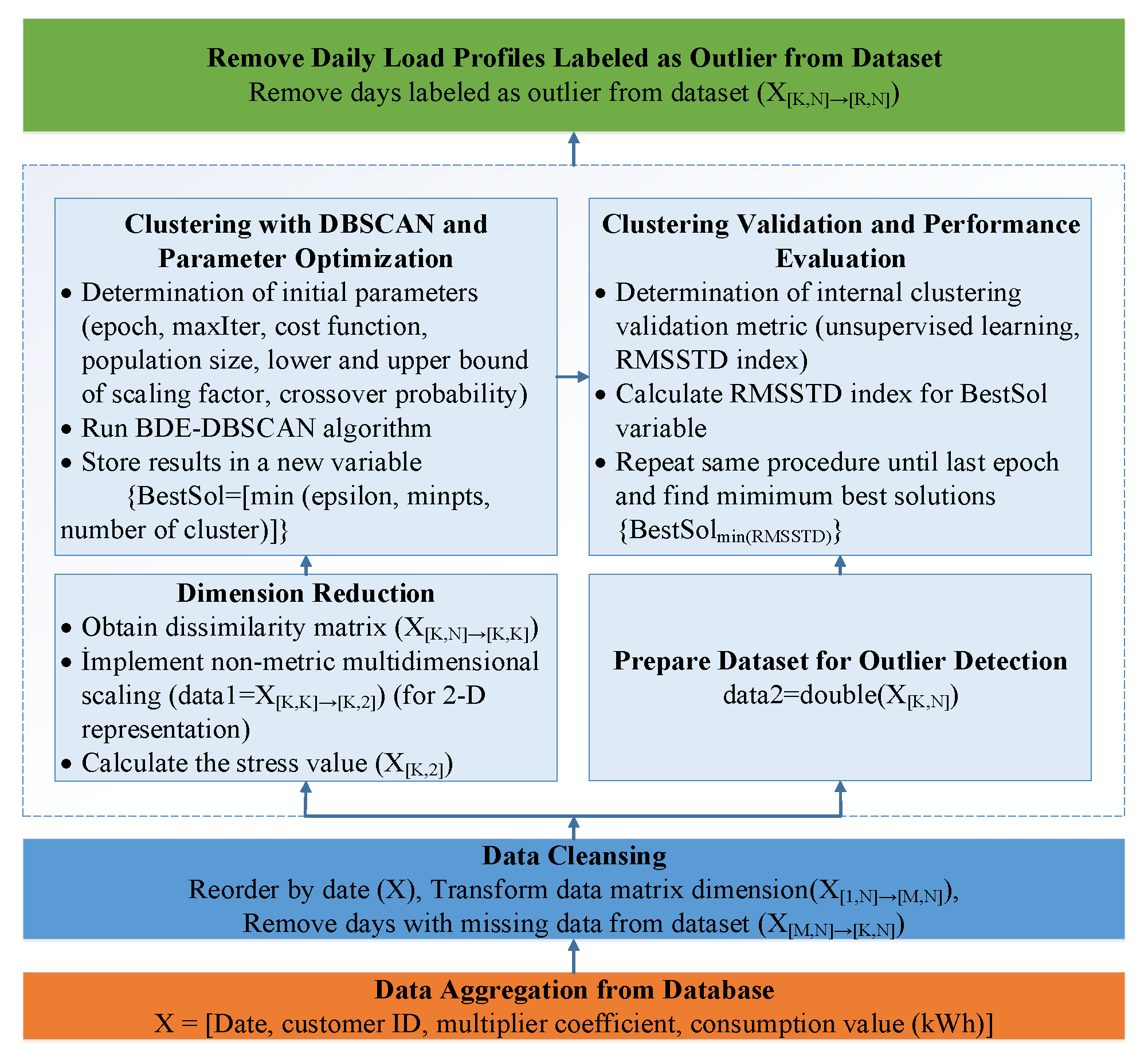 Applsci 11 02742 g001