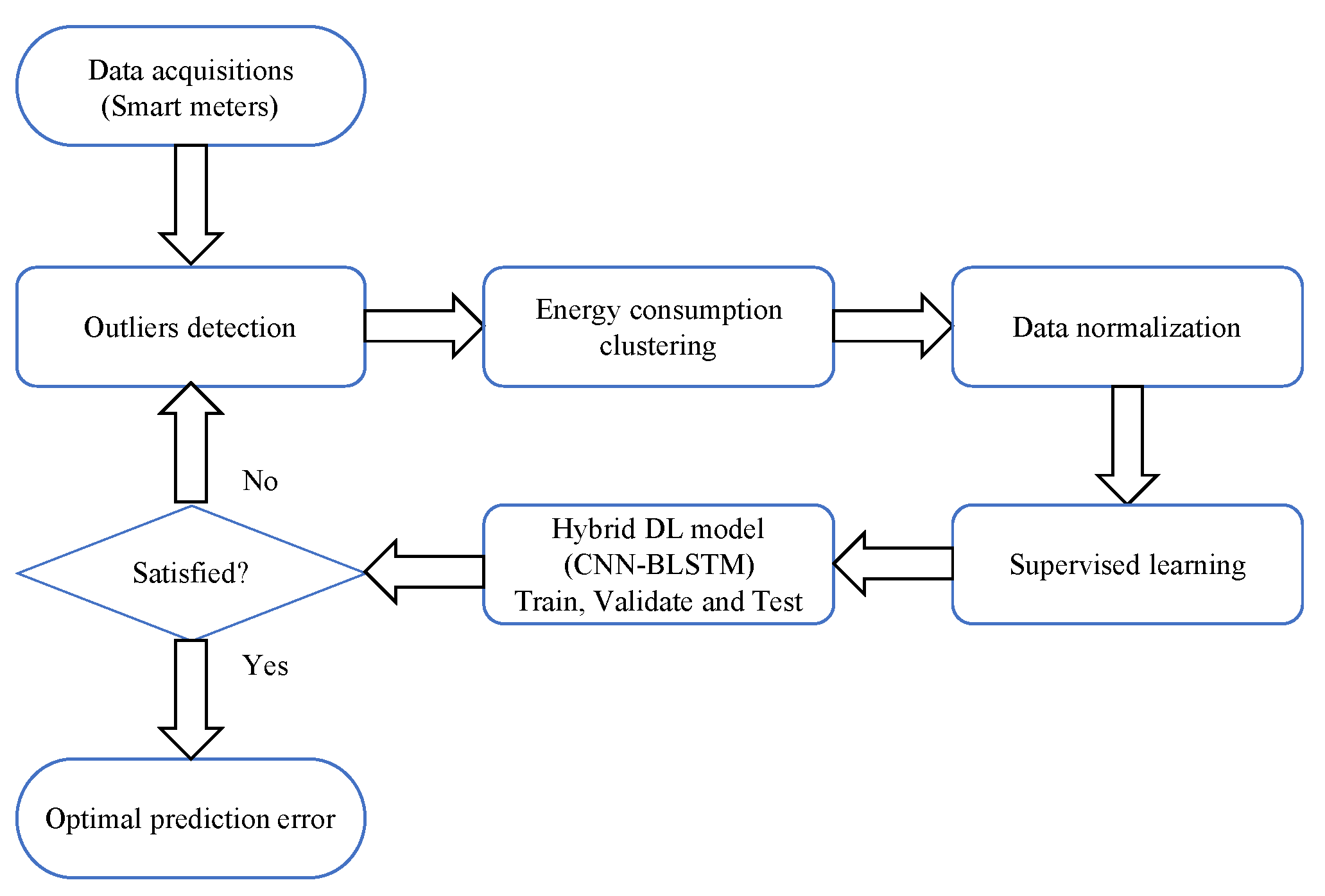 Applsci 11 02742 g002