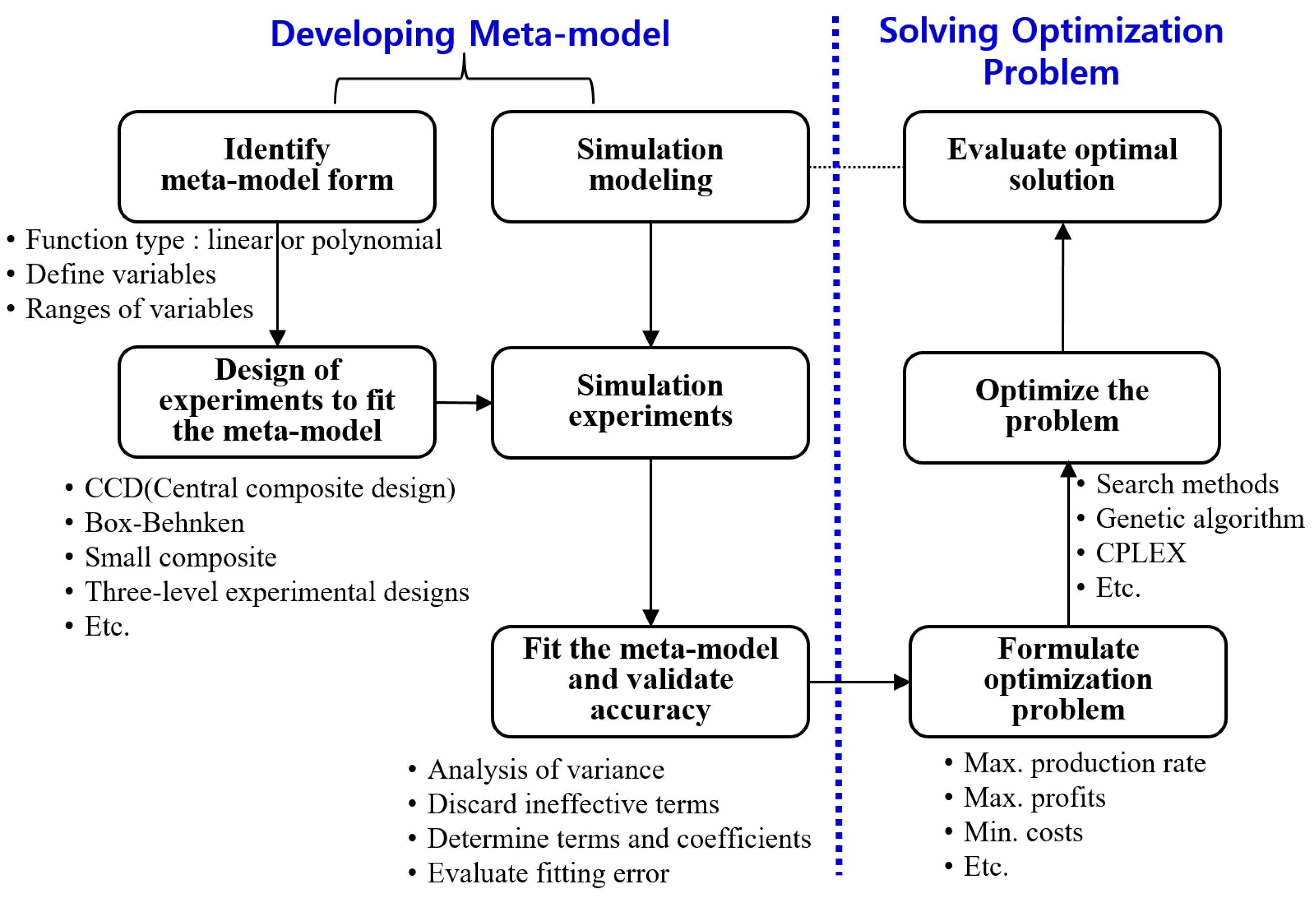 Applsci 11 02748 g003