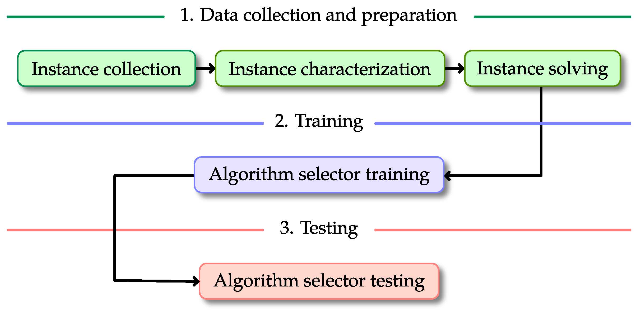 Applsci 11 02749 g003 Applsci 11 02749 g003