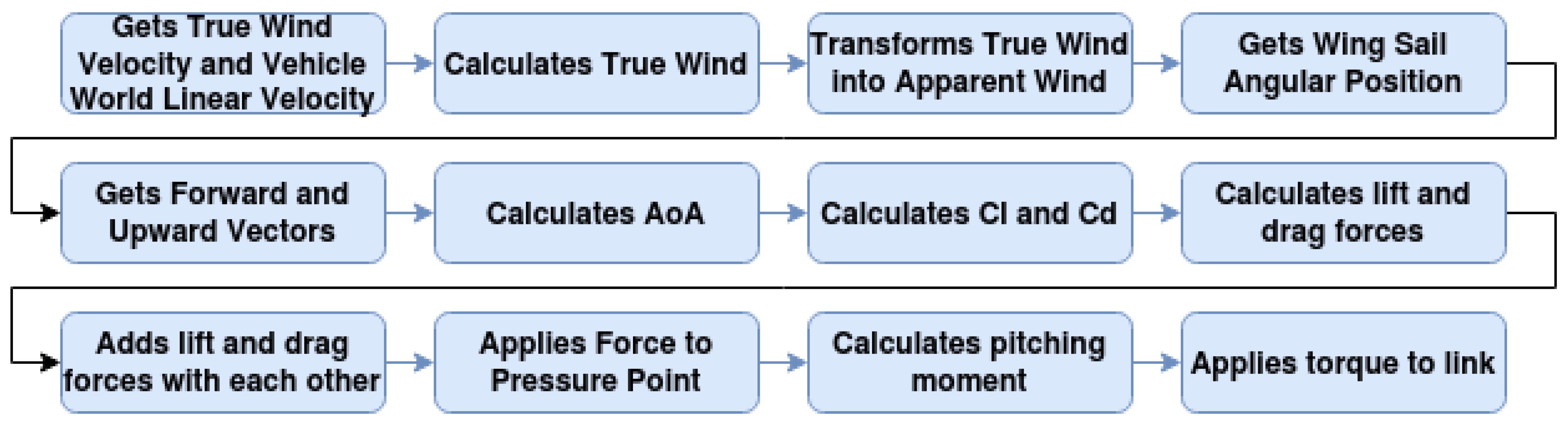 Applsci 11 02760 g005