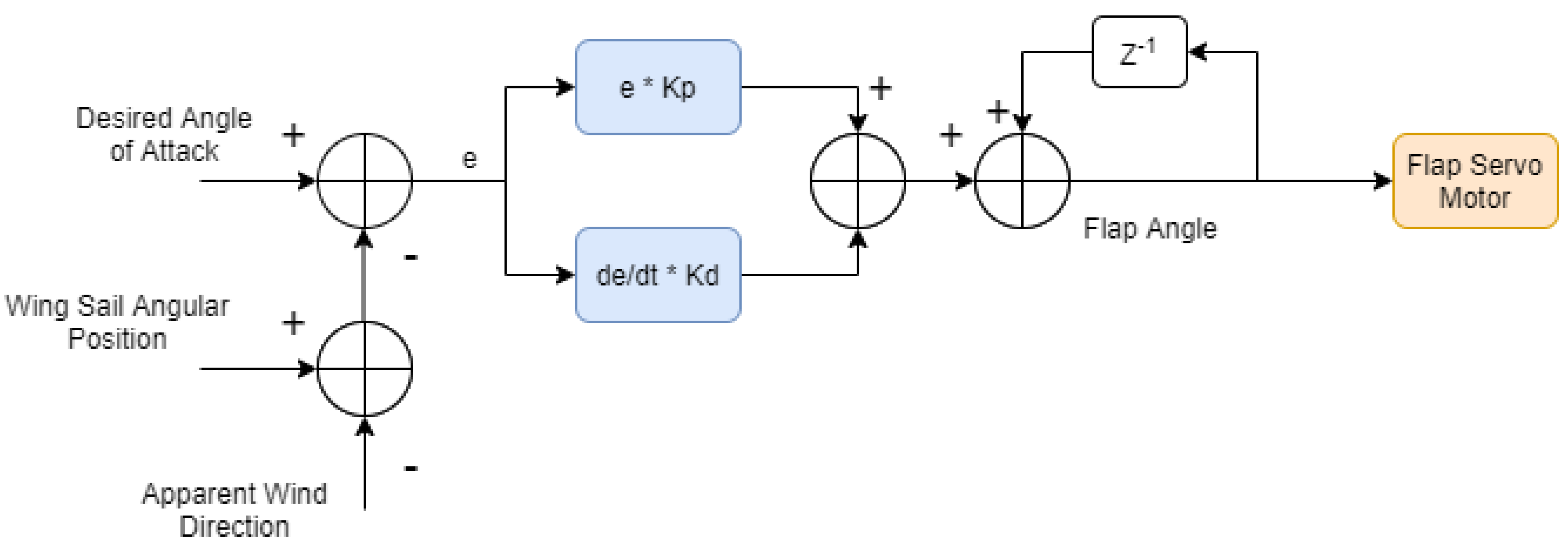 Applsci 11 02760 g007