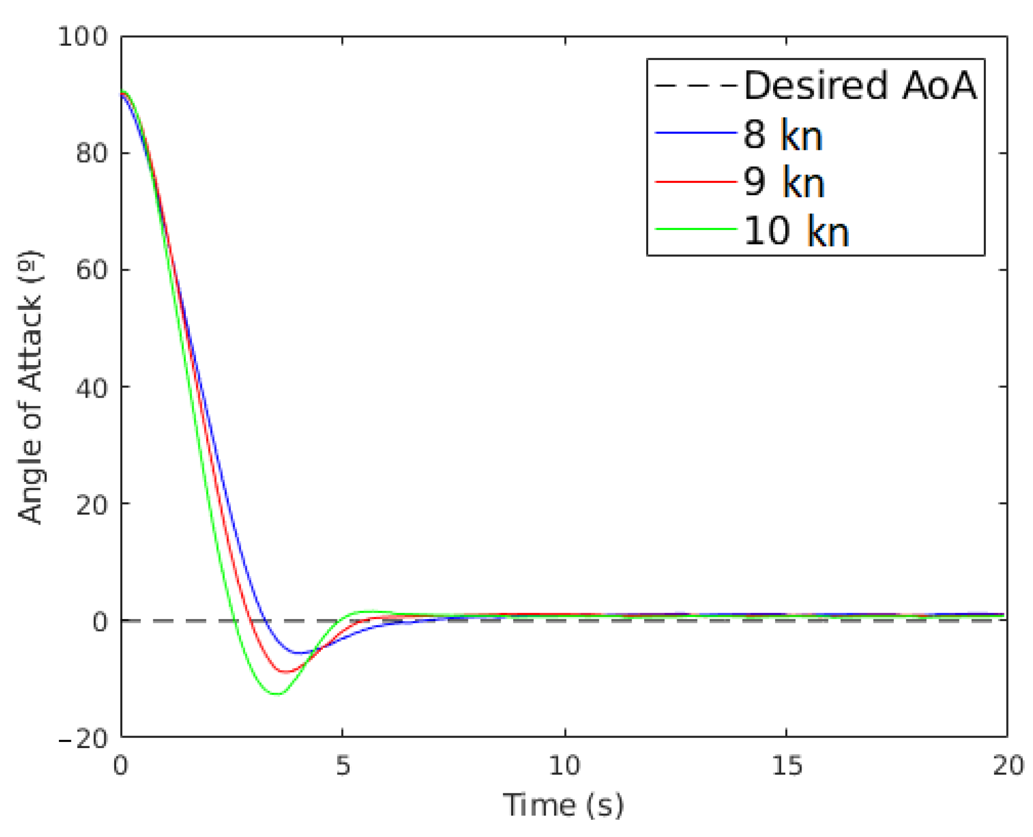 Applsci 11 02760 g010