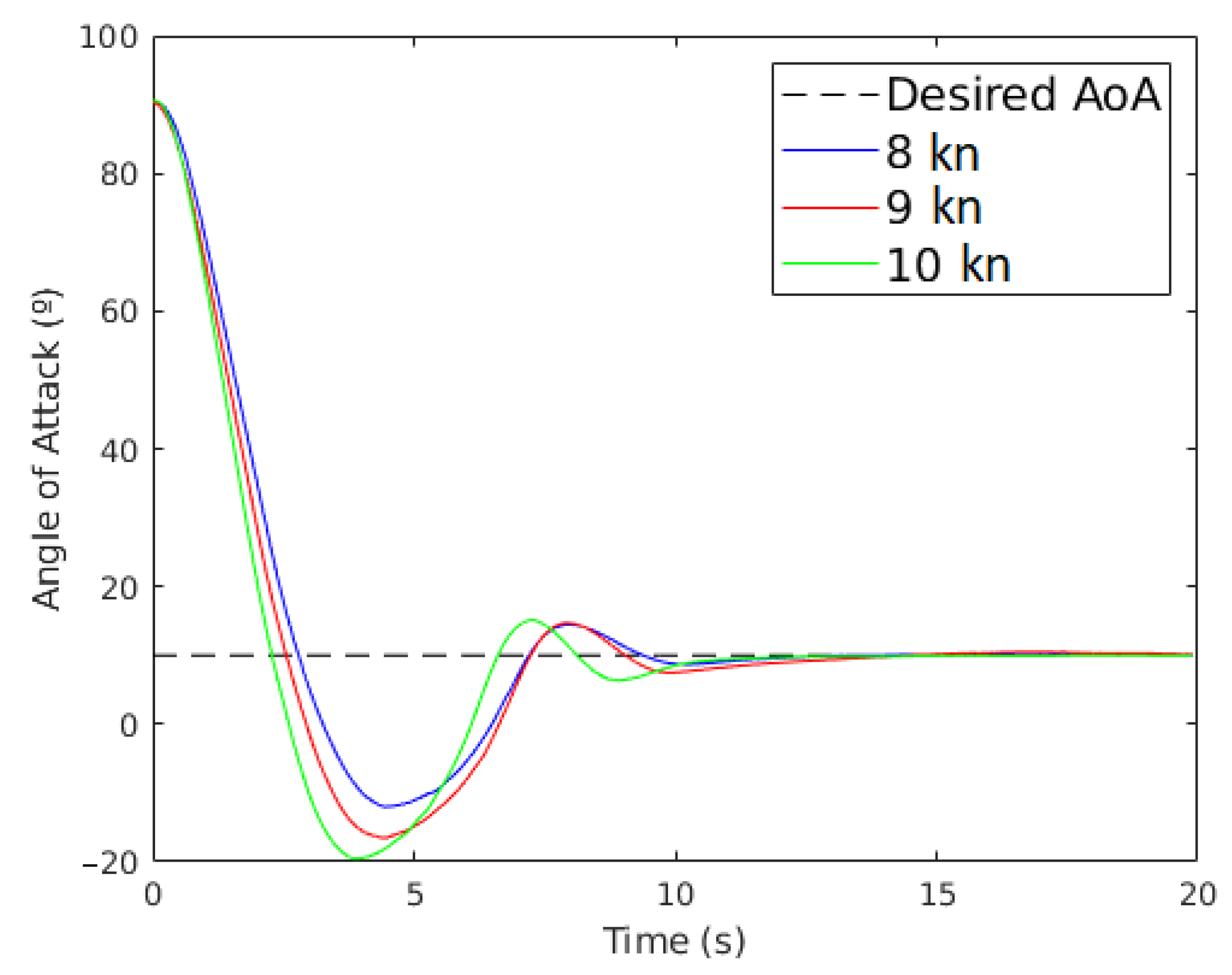Applsci 11 02760 g012