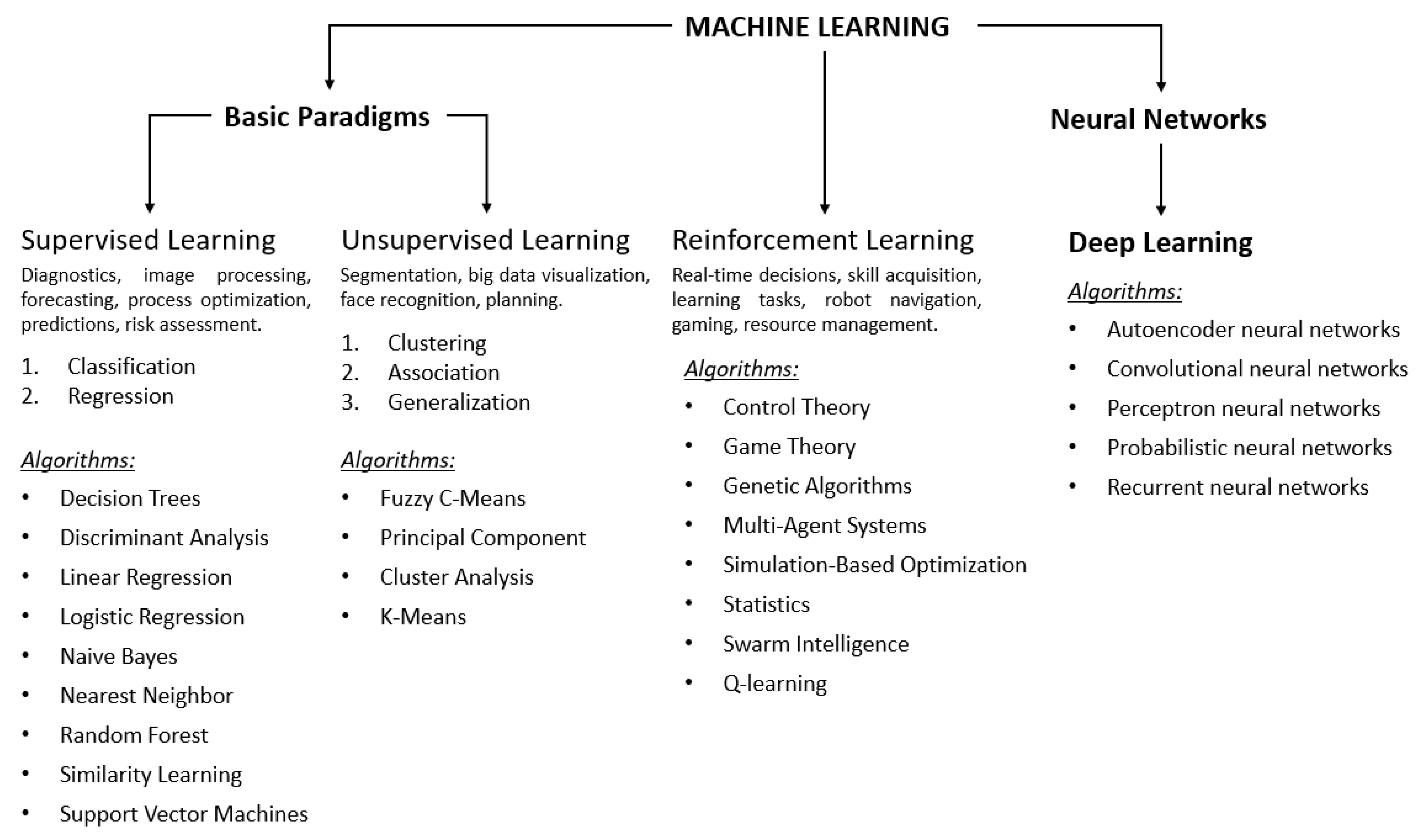 Applsci 11 02761 g003