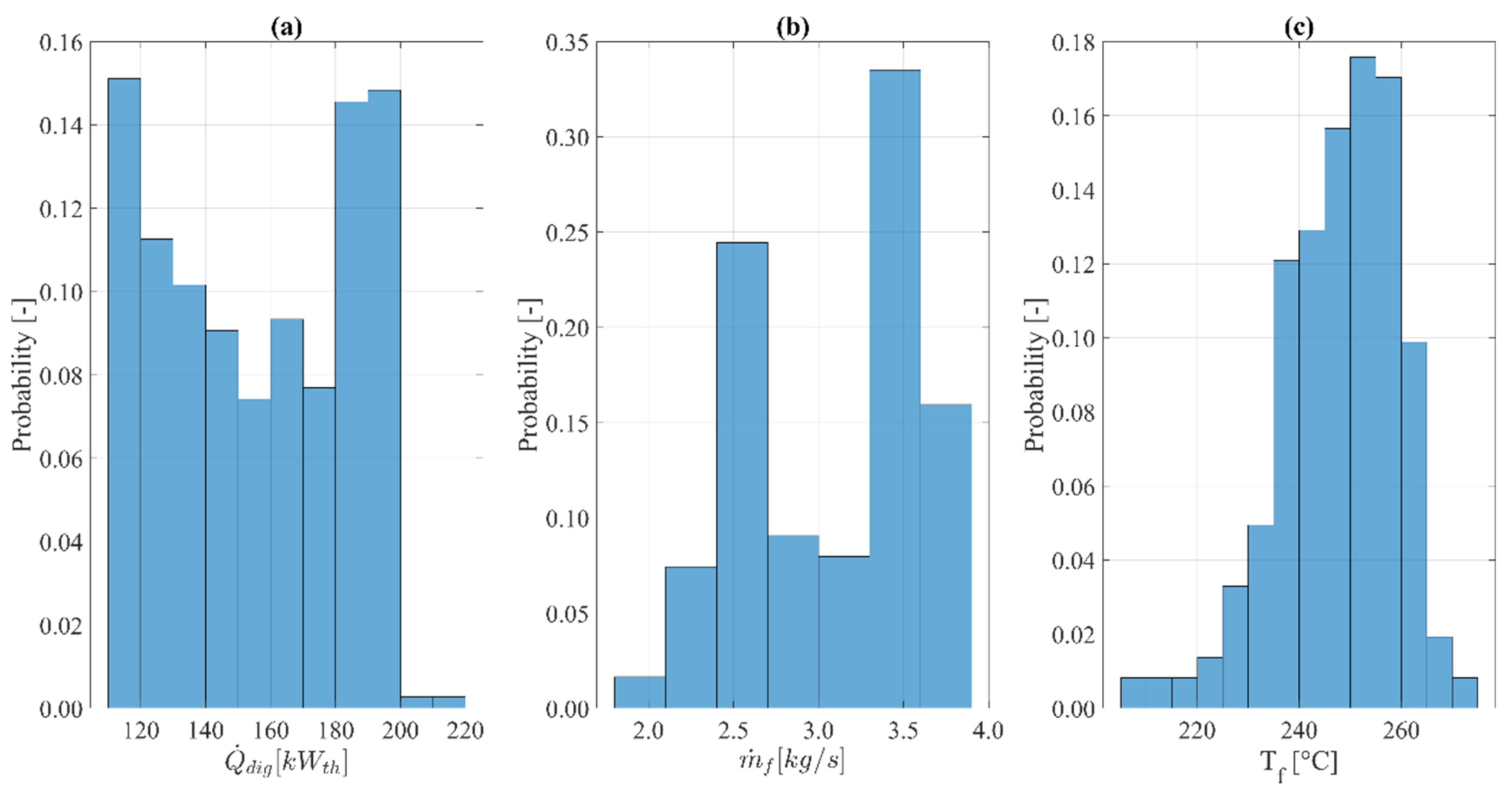 Applsci 11 02762 g002