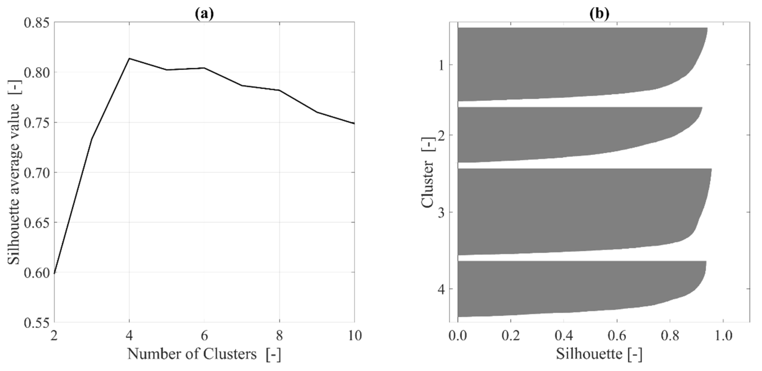Applsci 11 02762 g004