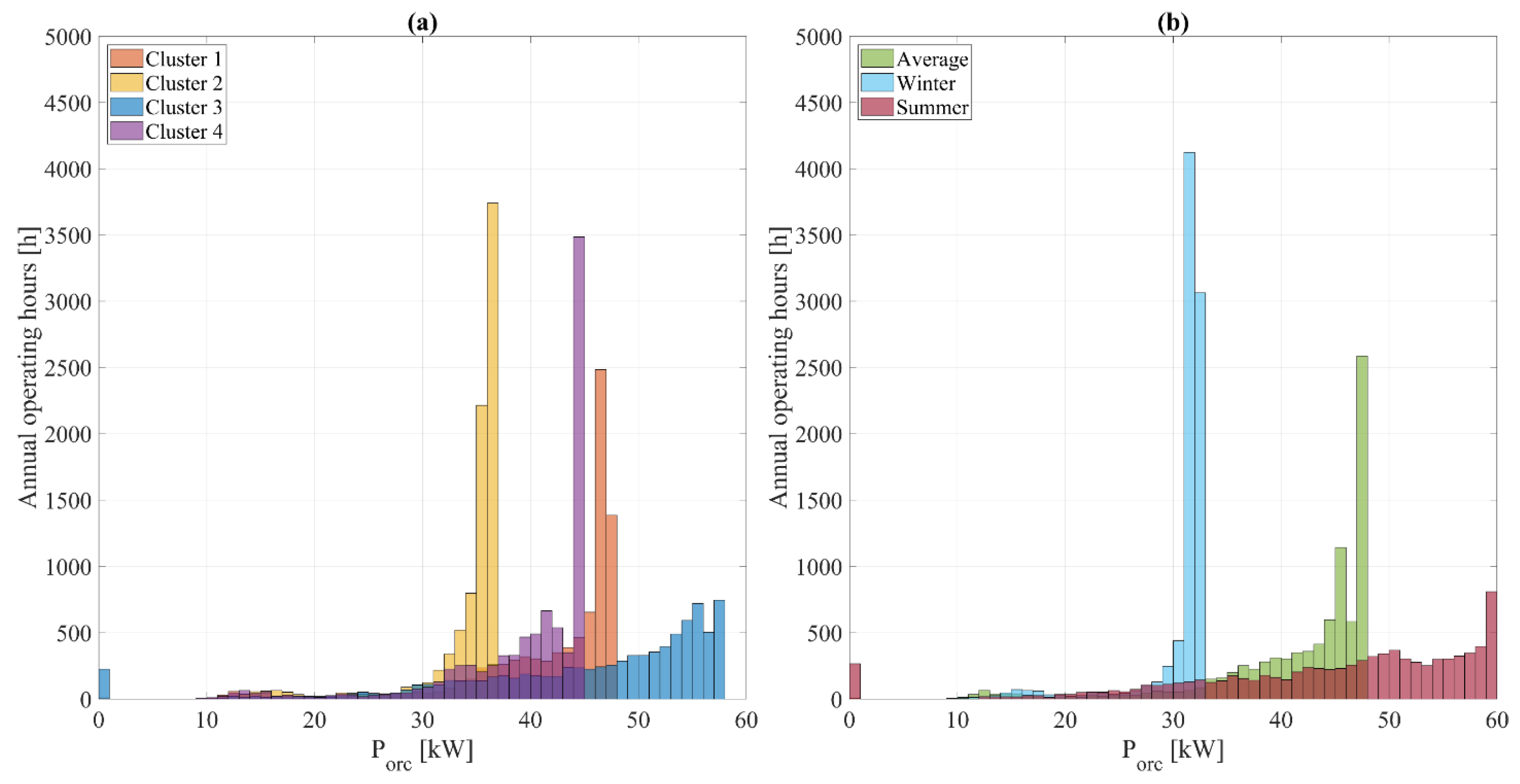 Applsci 11 02762 g010