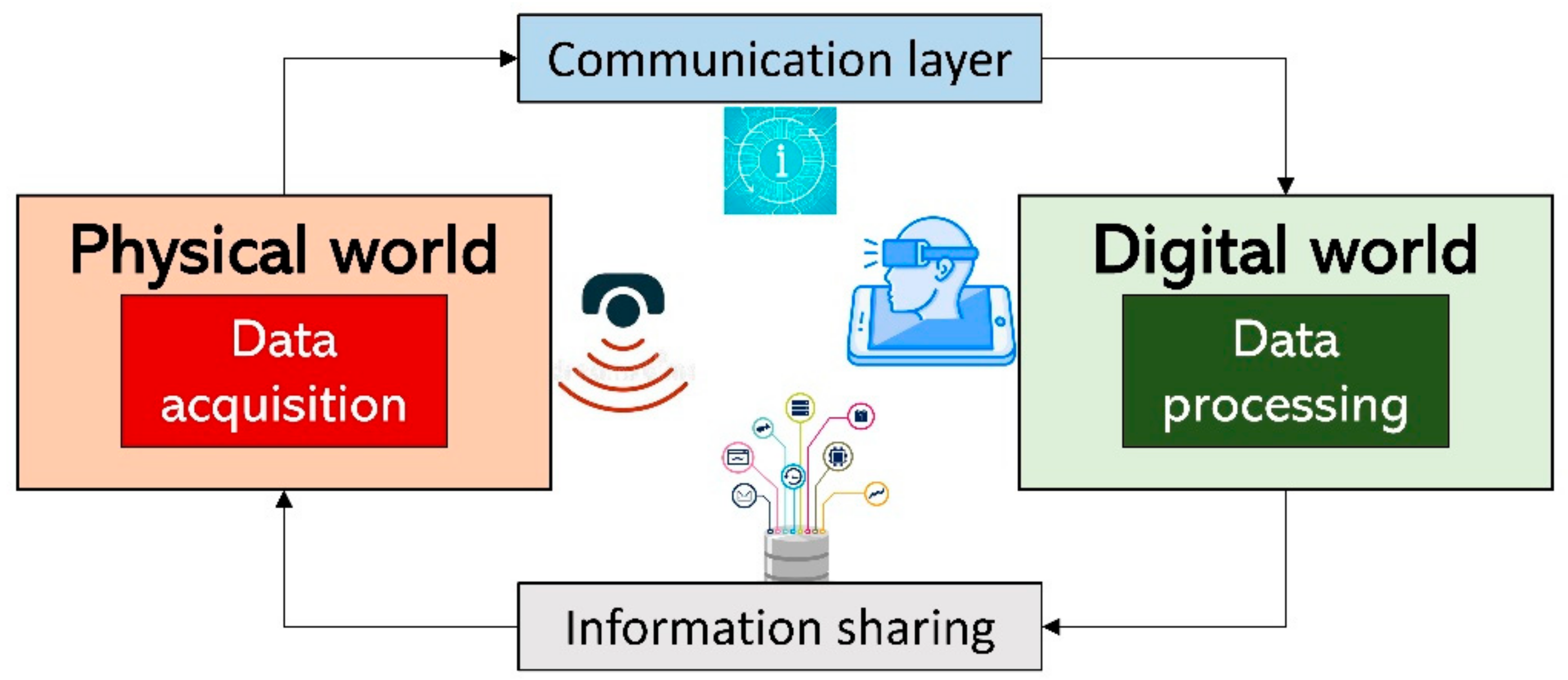 Applsci 11 02767 g002 Applsci 11 02767 g002