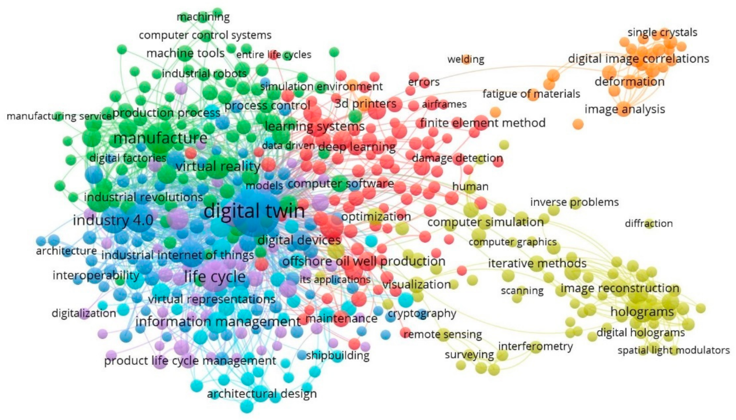 Applsci 11 02767 g007 Applsci 11 02767 g007