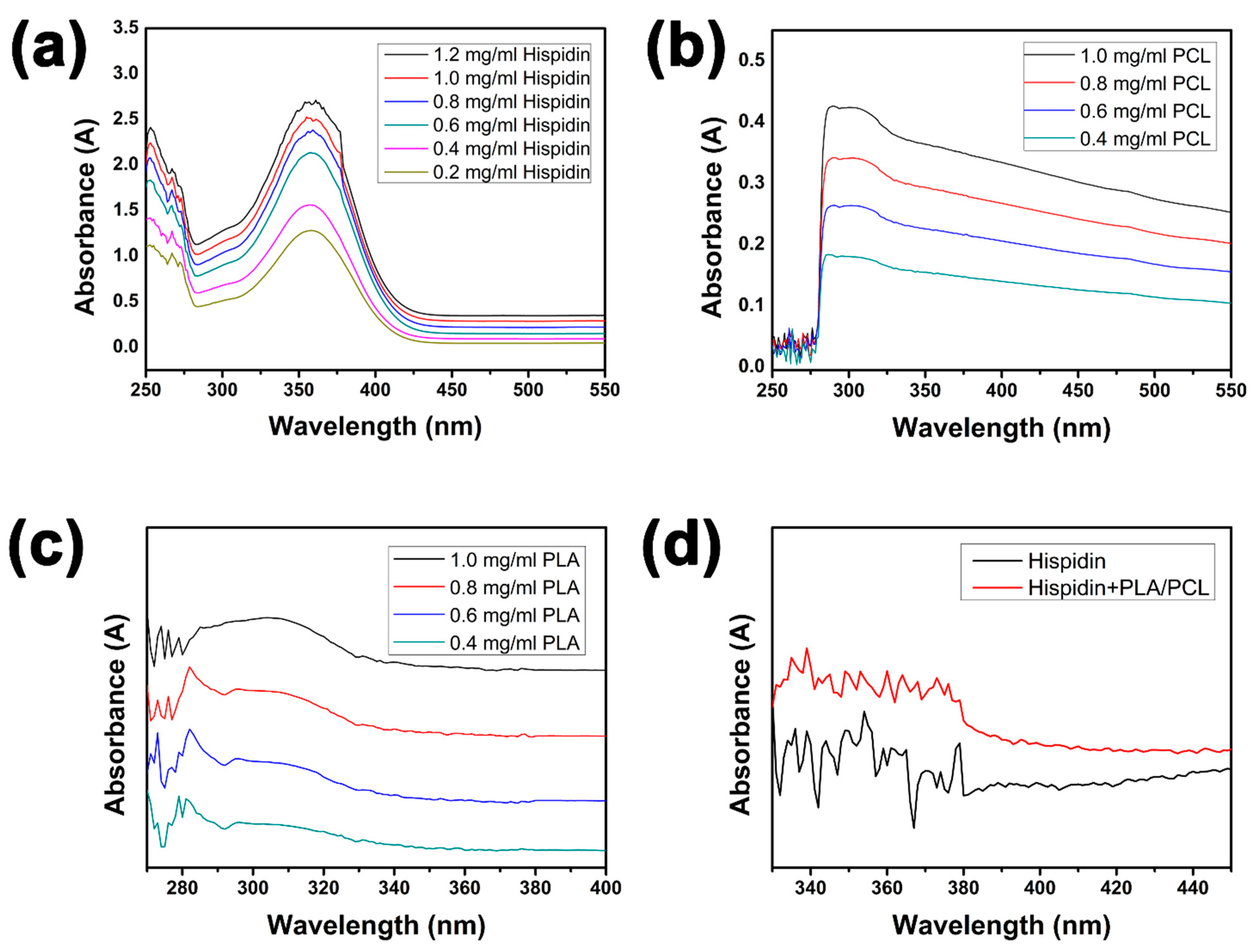 Applsci 11 02774 g002 Applsci 11 02774 g002