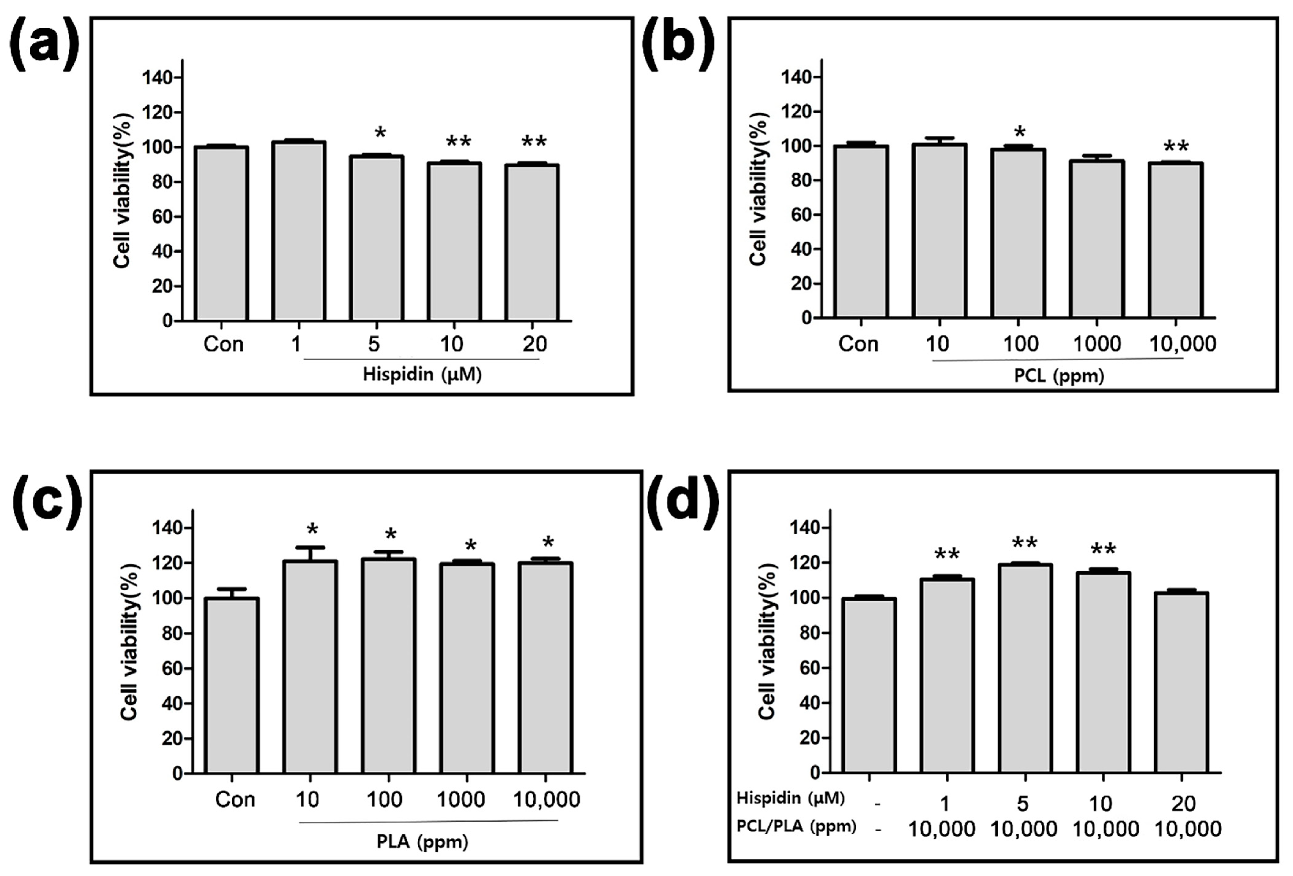 Applsci 11 02774 g003 Applsci 11 02774 g003
