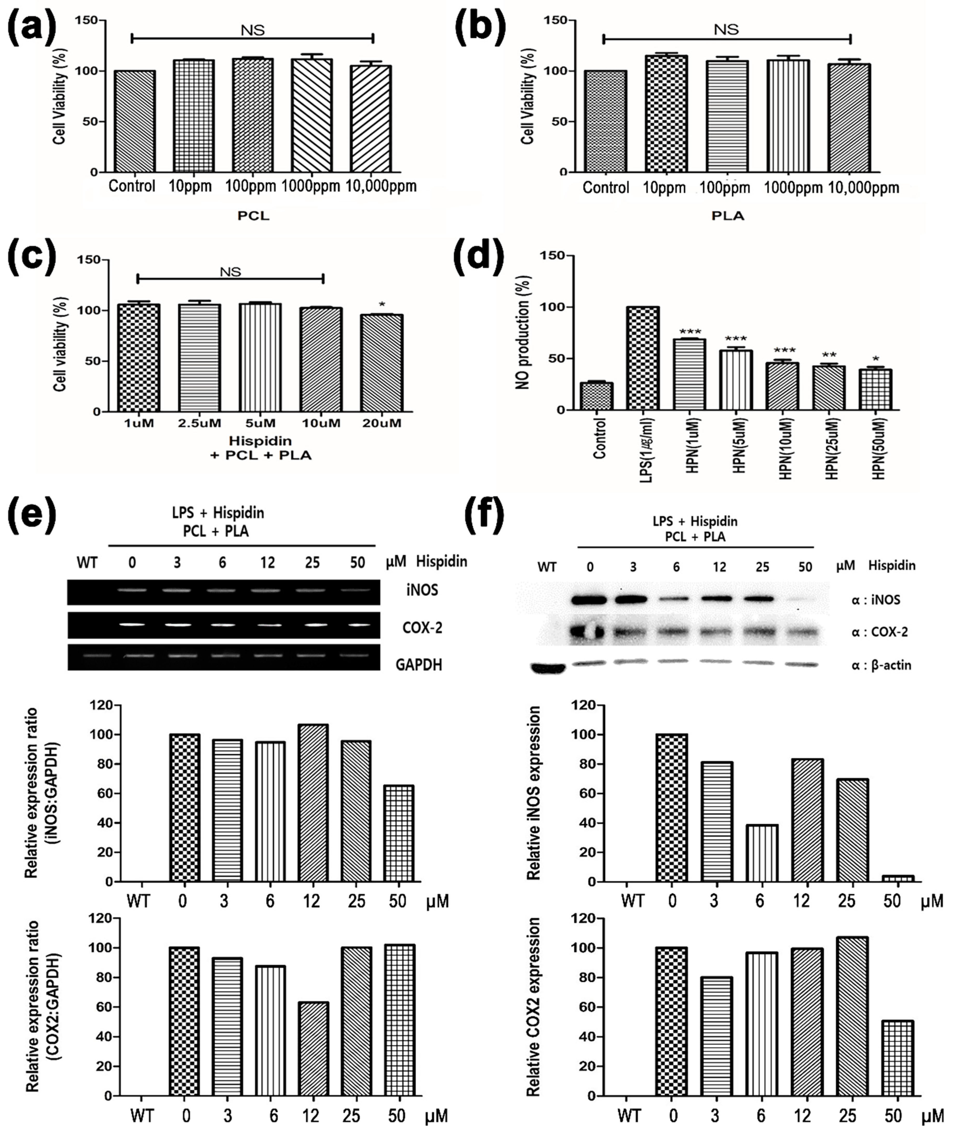 Applsci 11 02774 g005 Applsci 11 02774 g005