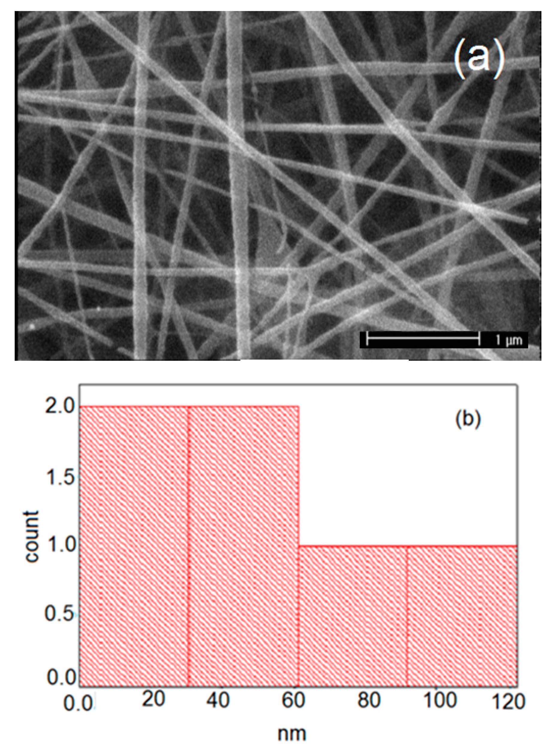 Applsci 11 02779 g001a