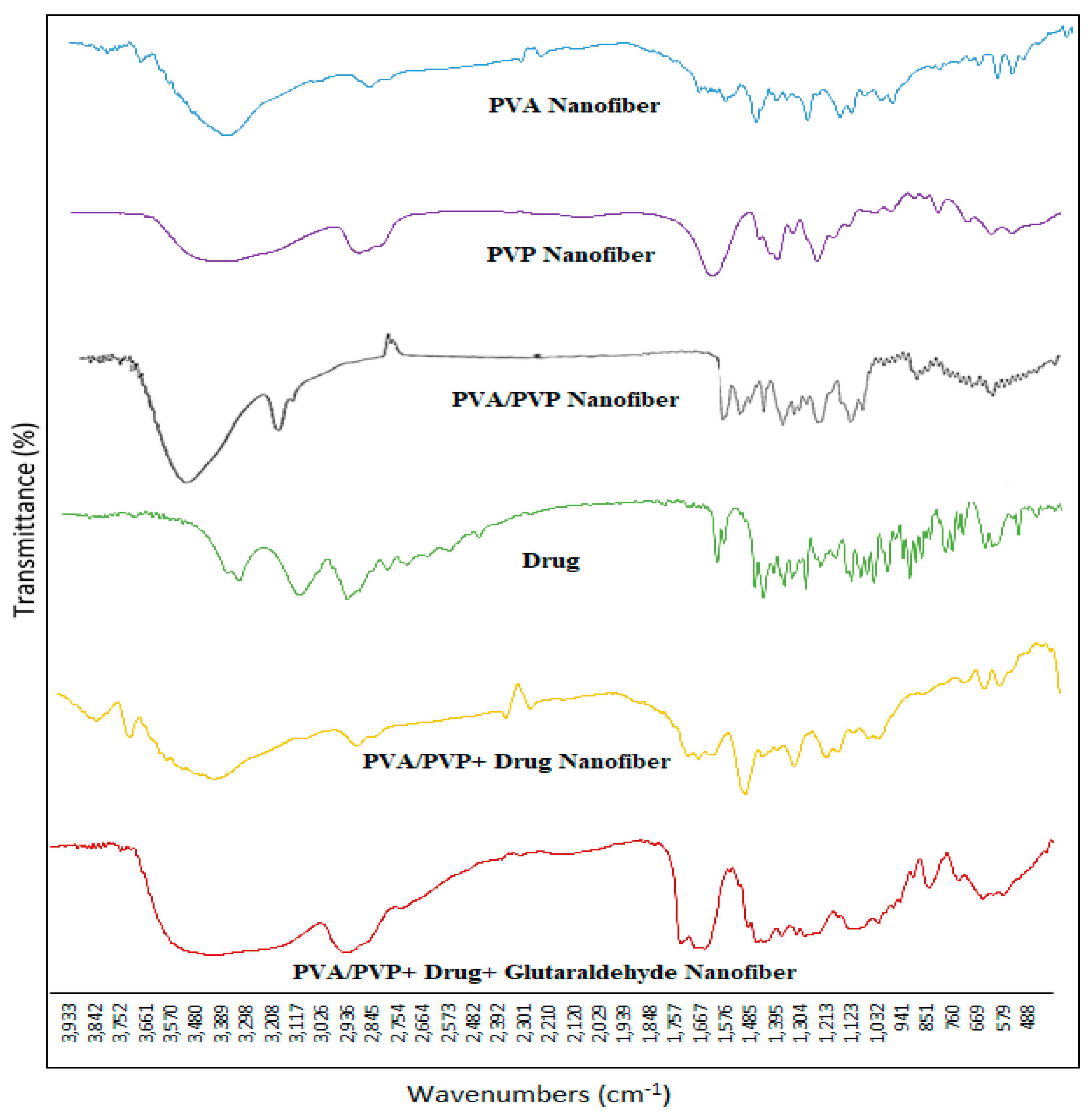 Applsci 11 02779 g007