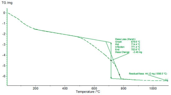 Applsci 11 02781 g0a2