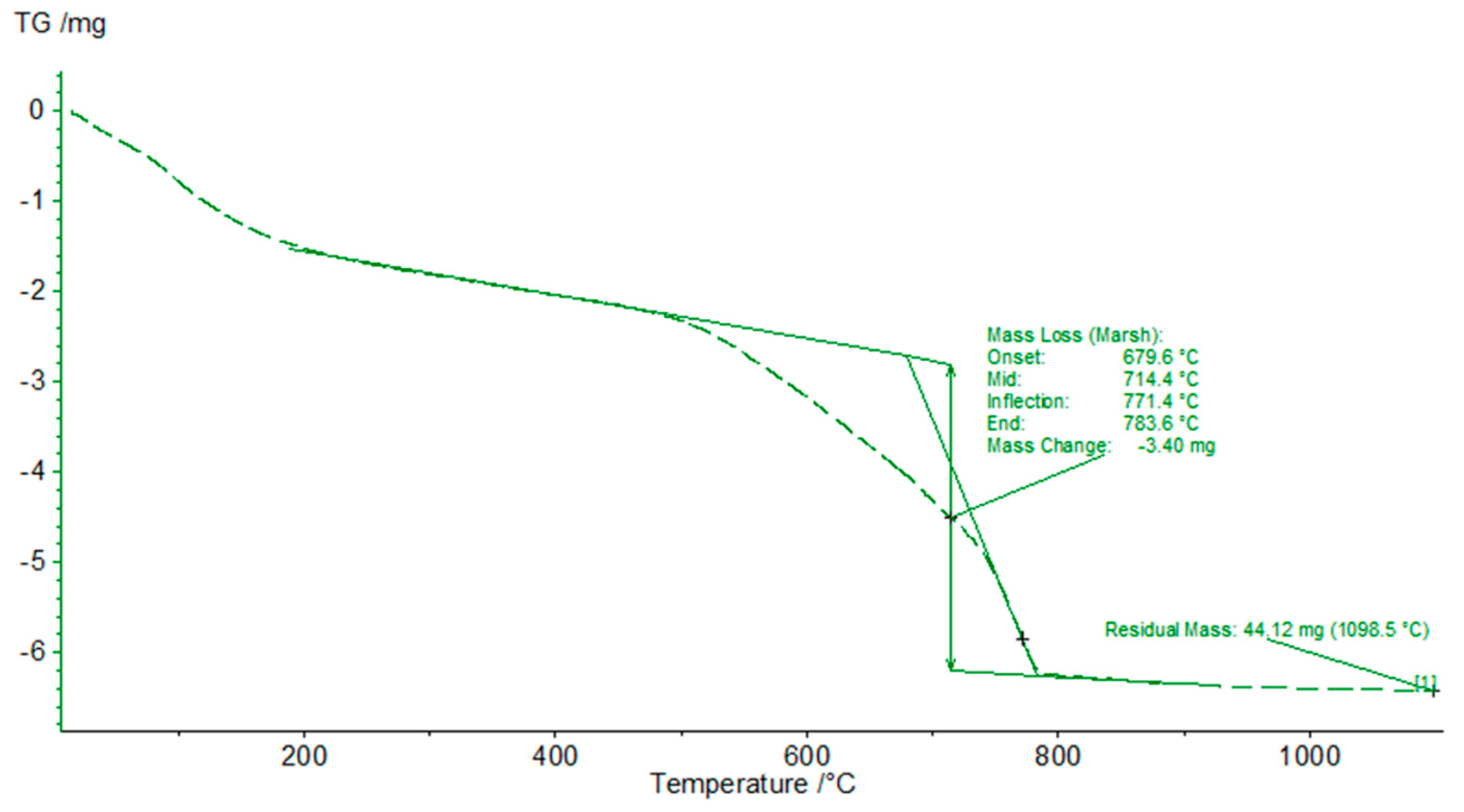 Applsci 11 02781 g0a2