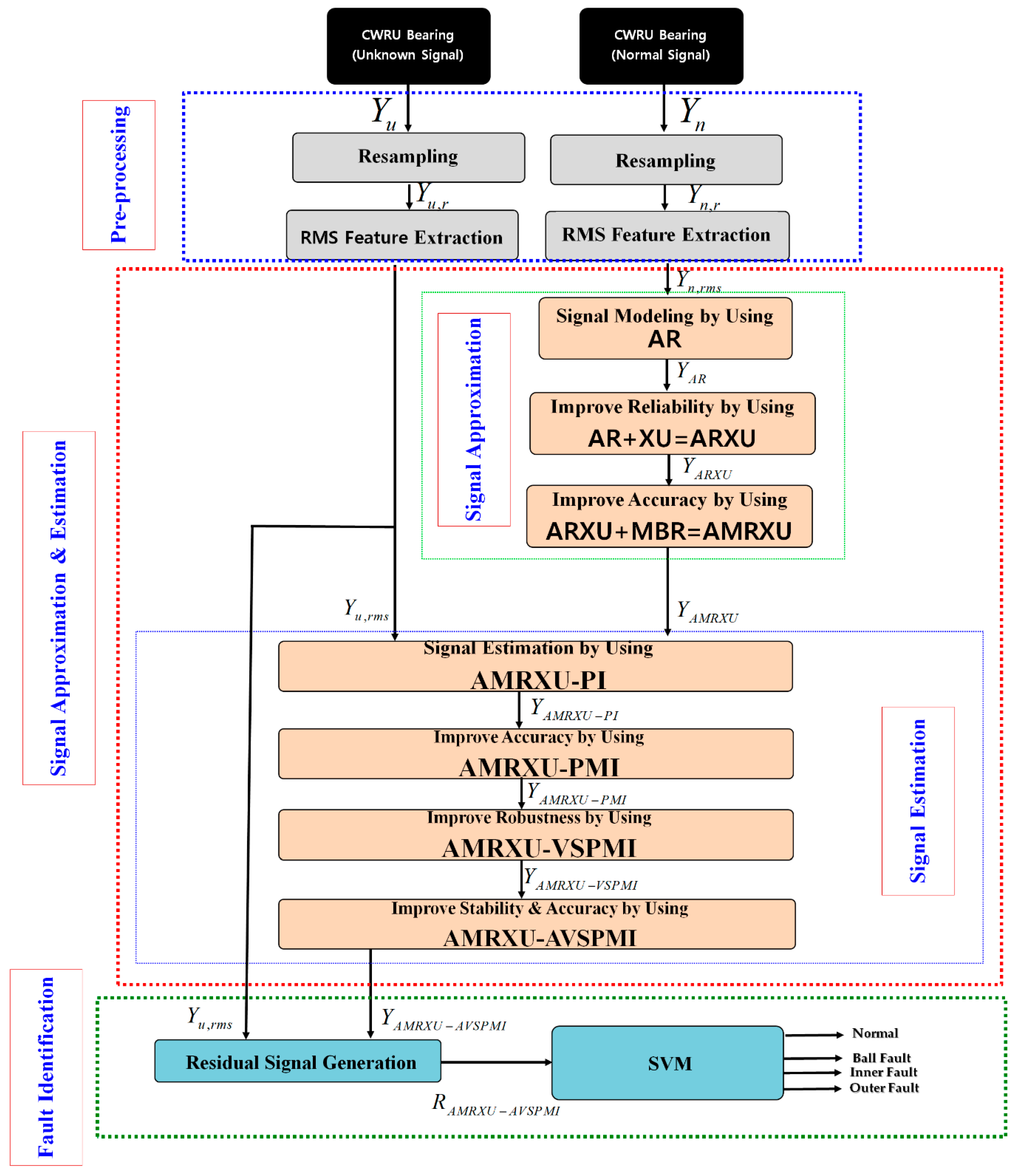 Applsci 11 02784 g001