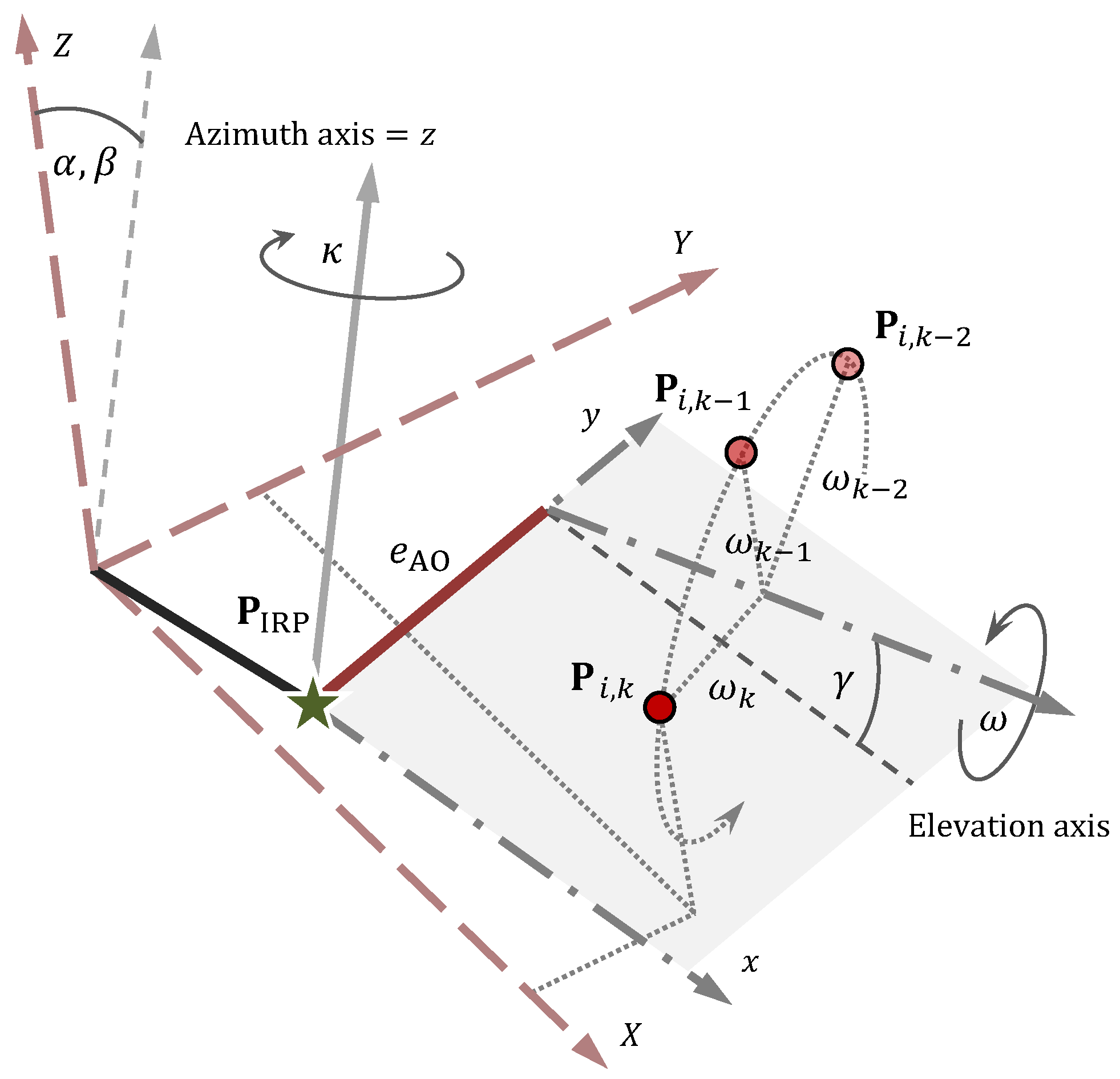 Applsci 11 02785 g002 Applsci 11 02785 g002