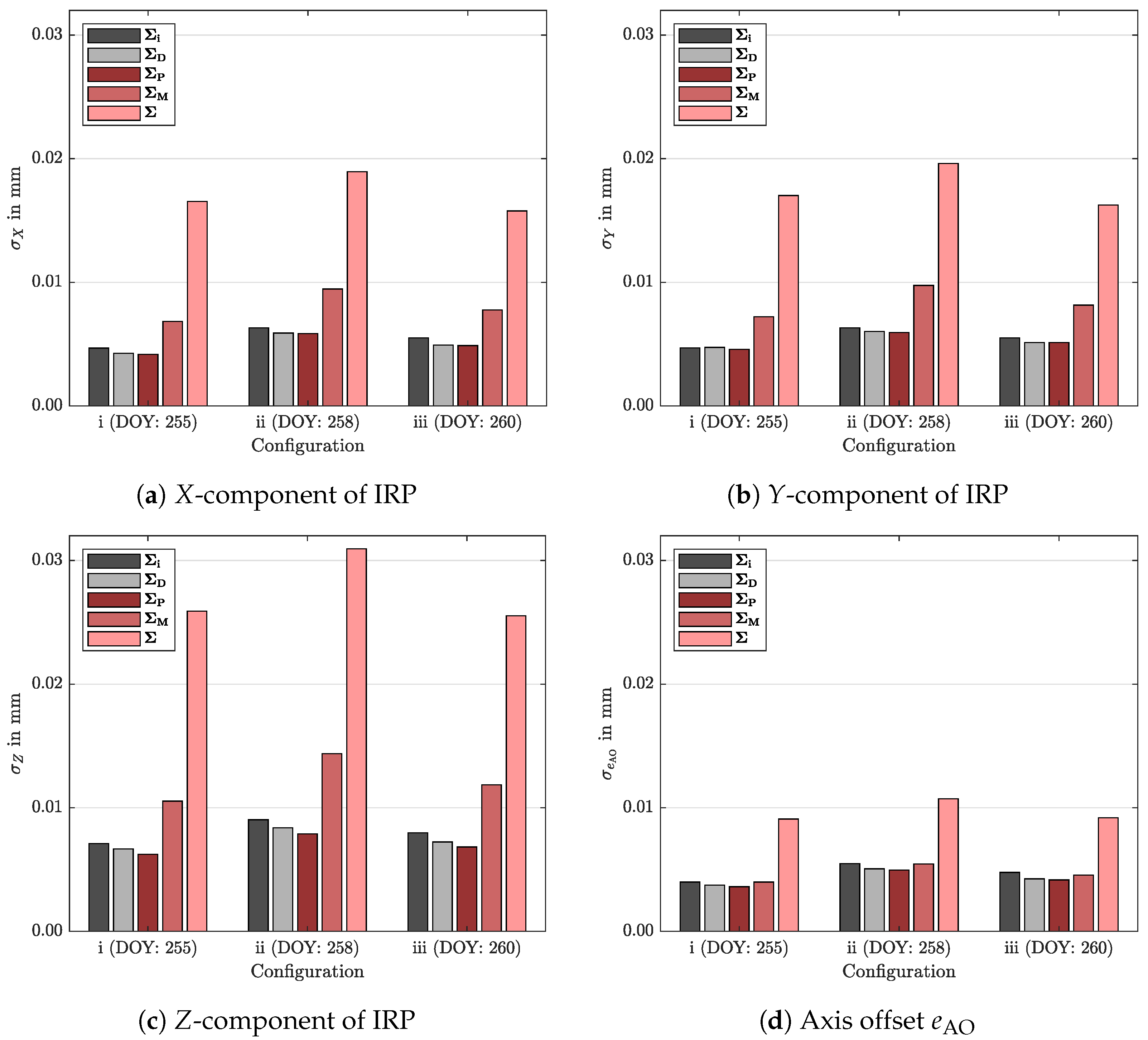 Applsci 11 02785 g008 Applsci 11 02785 g008