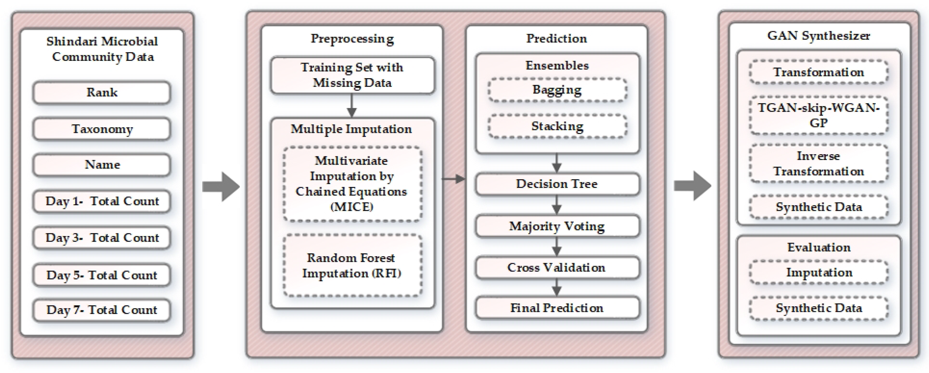 Applsci 11 02787 g001