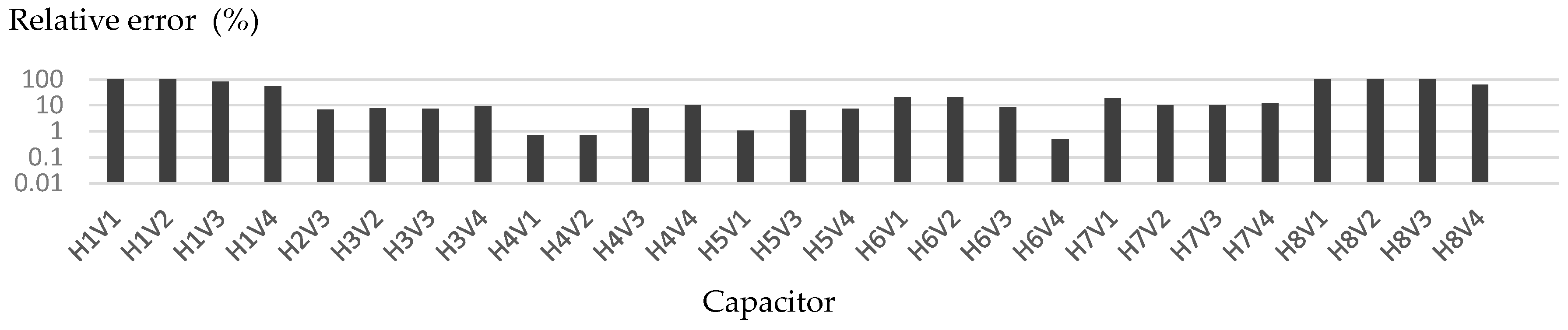 Applsci 11 02788 g010