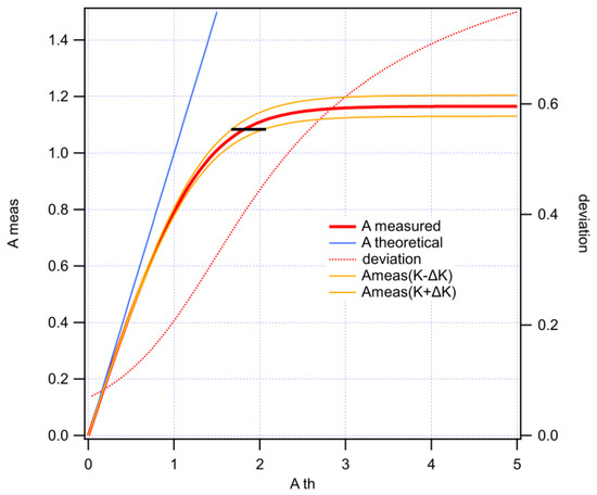 Applsci 11 02791 g0a1
