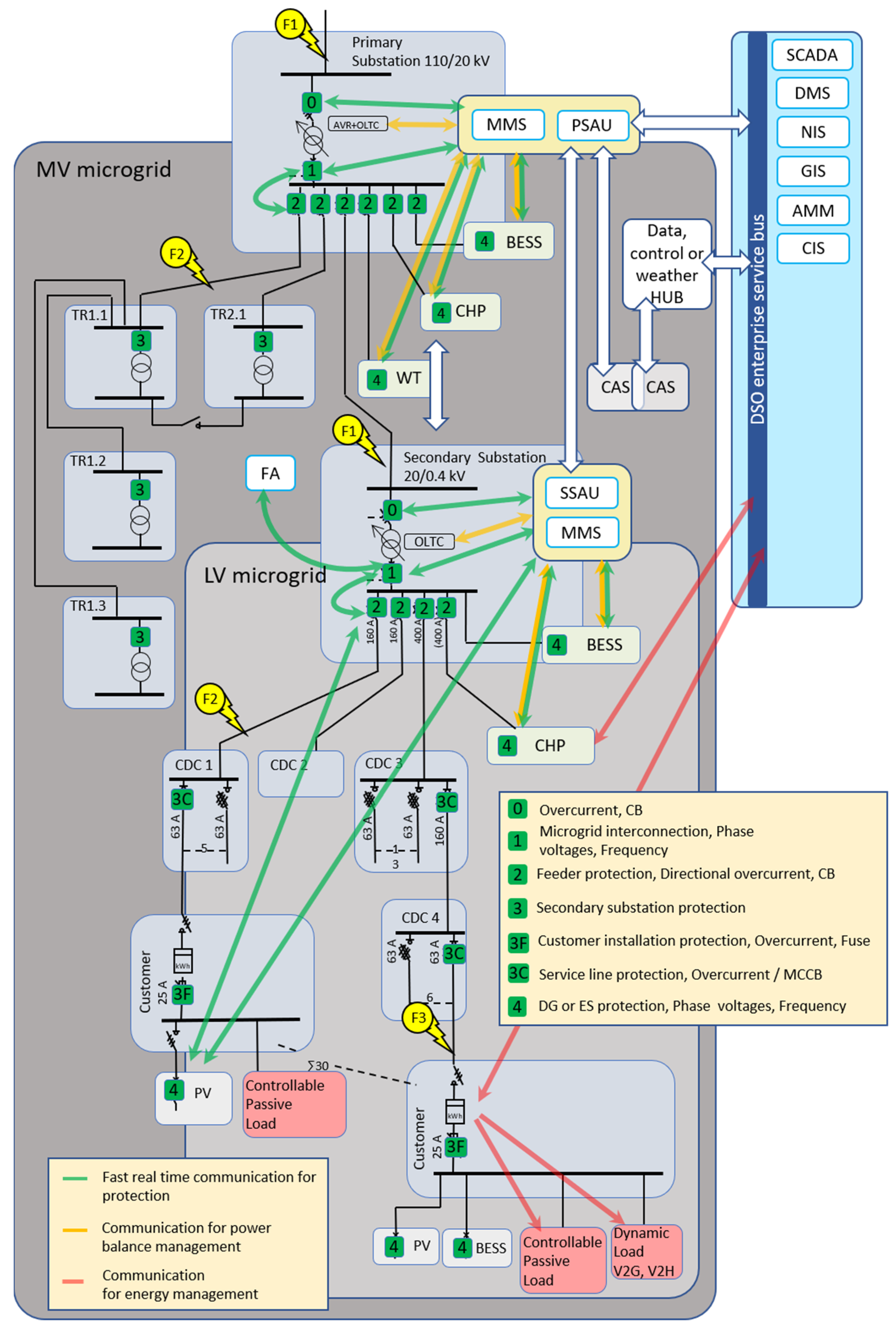 Applsci 11 02793 g005