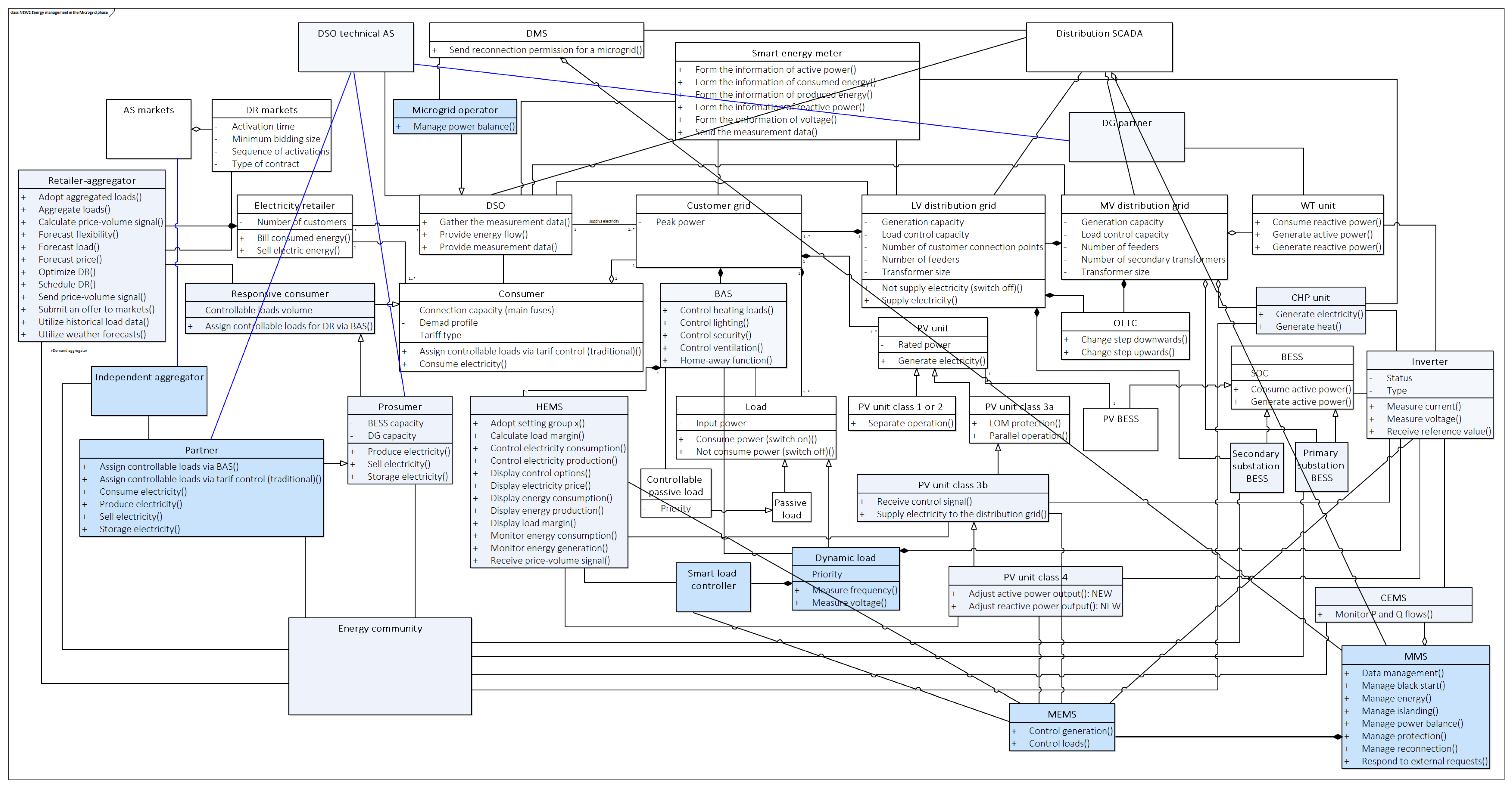 Applsci 11 02793 g0a1