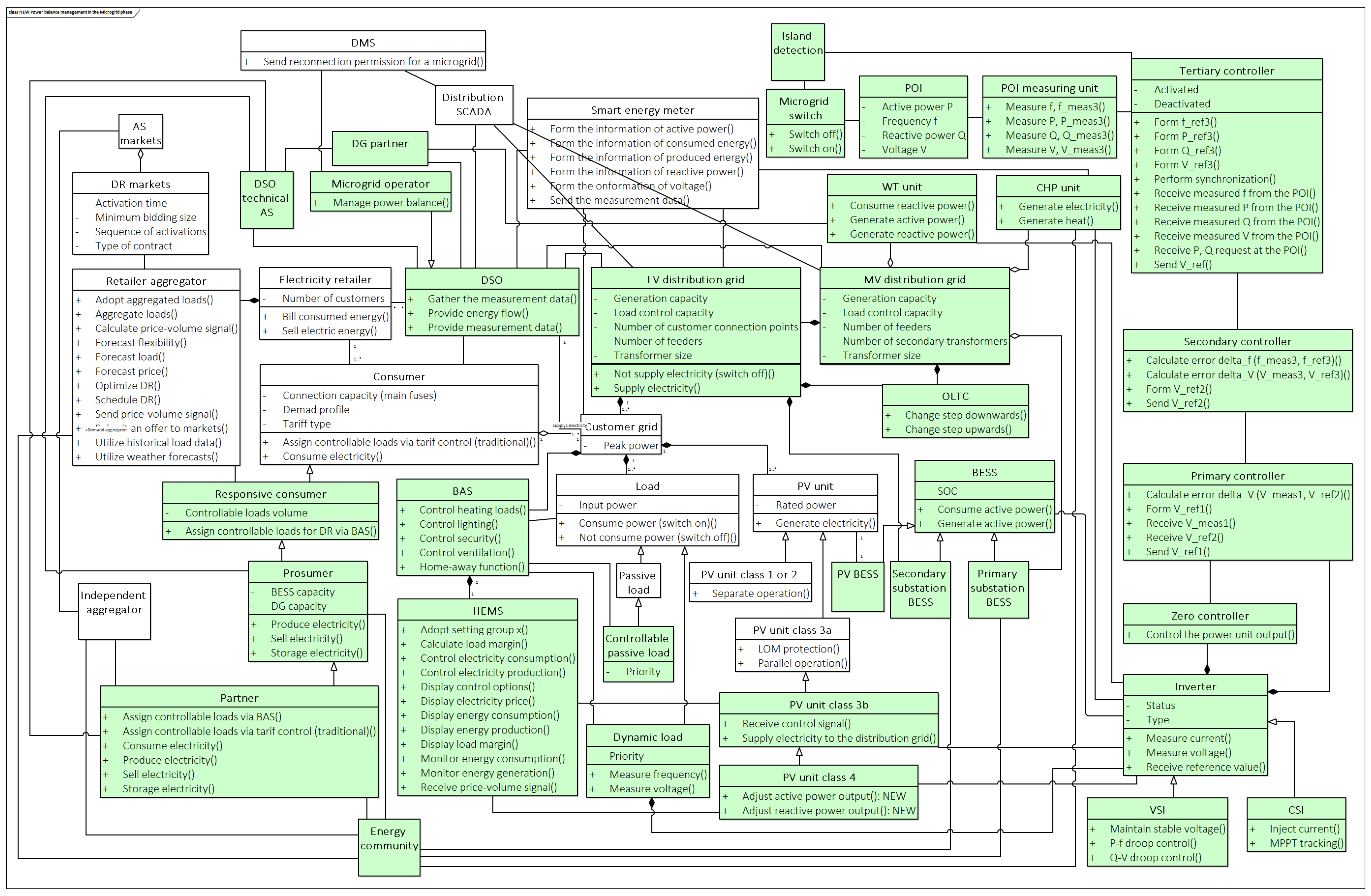 Applsci 11 02793 g0a2