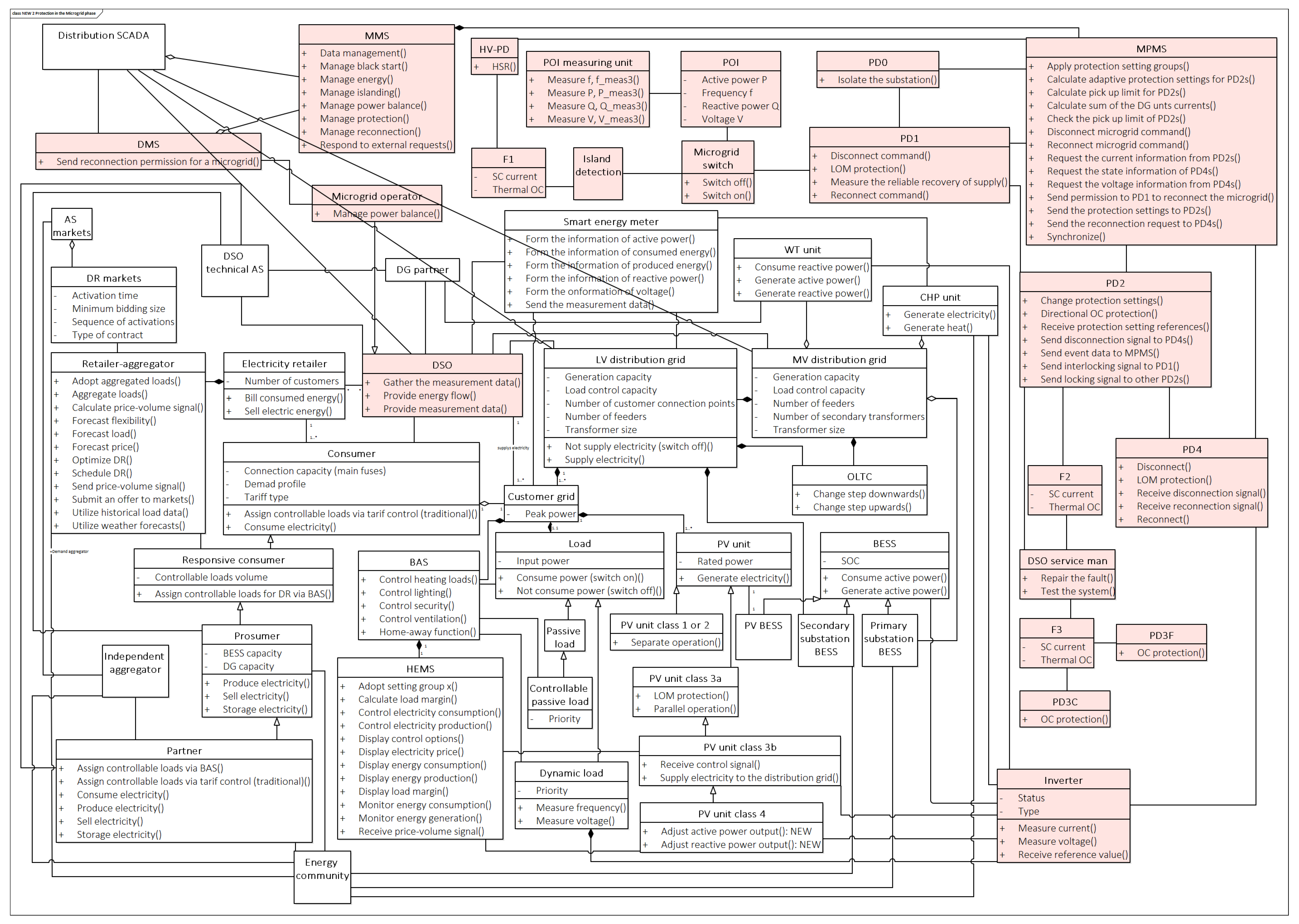 Applsci 11 02793 g0a3