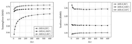 Applsci 11 02817 g0a2