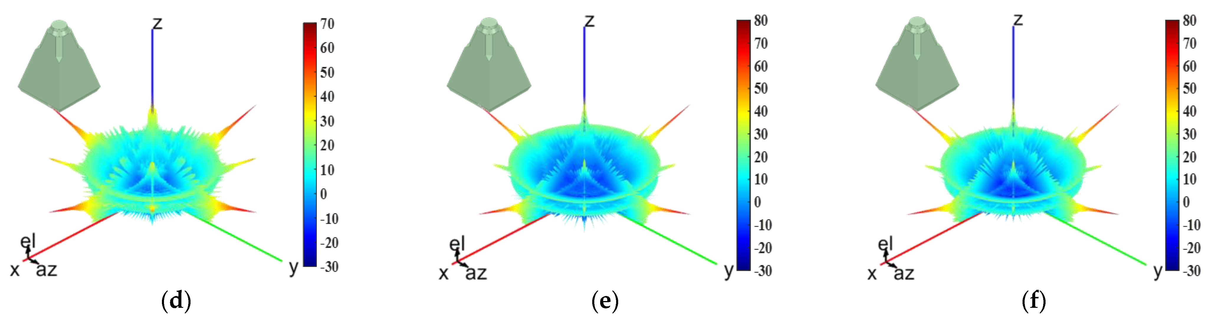 Applsci 11 02819 g005b