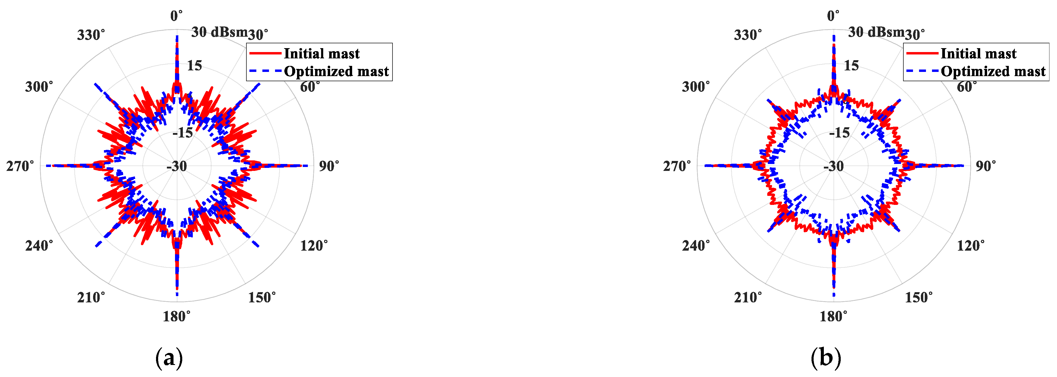 Applsci 11 02819 g007a