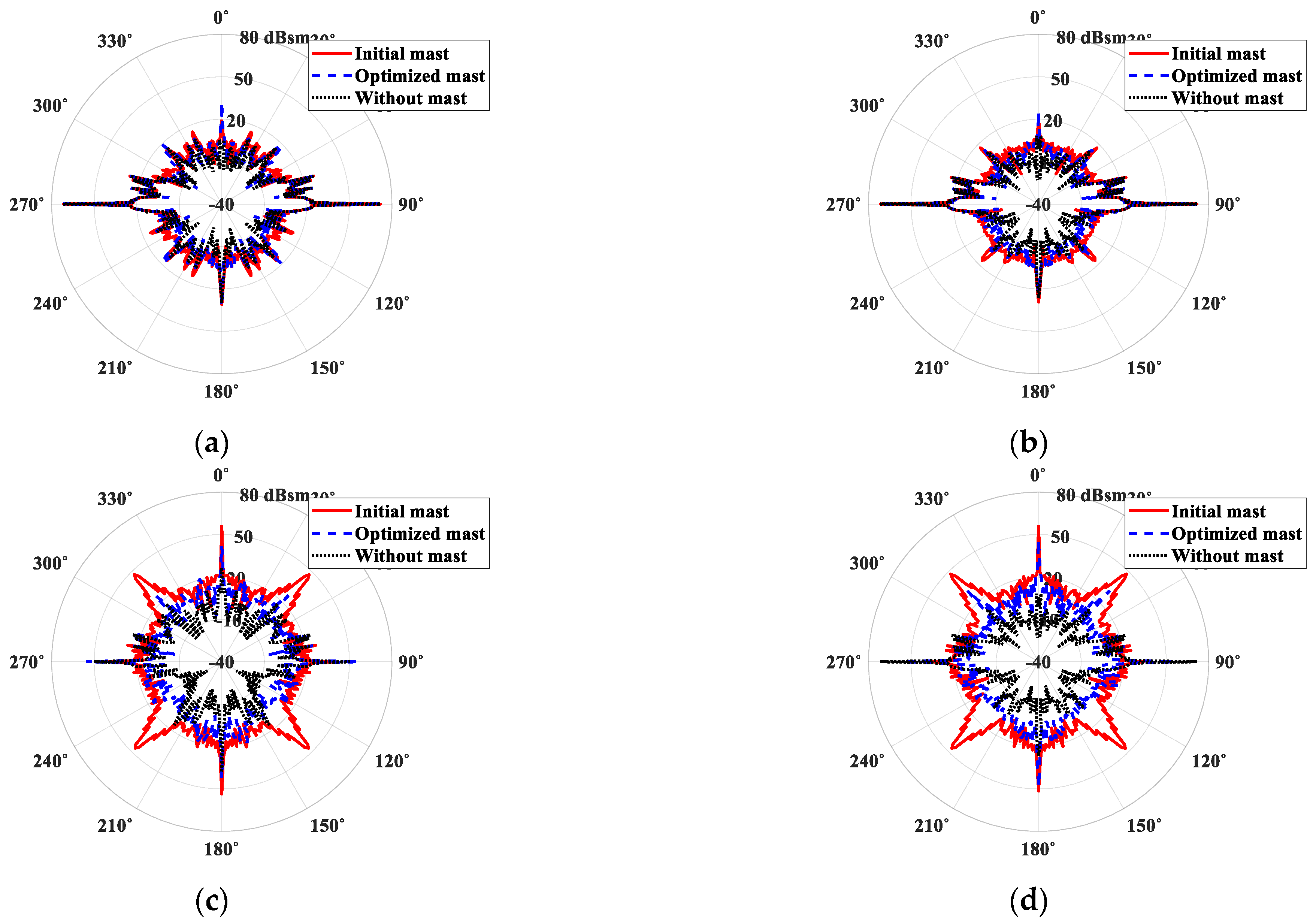 Applsci 11 02819 g010