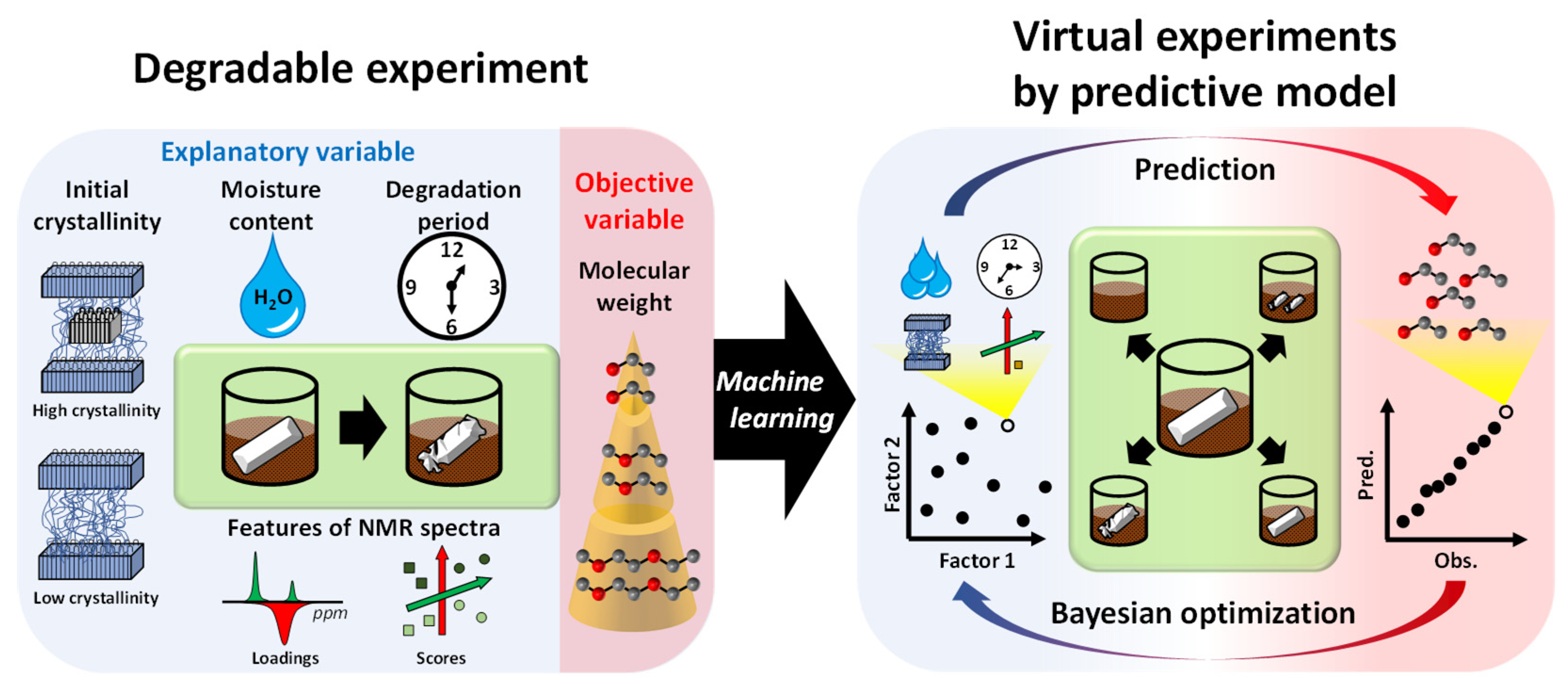 Applsci 11 02820 g001