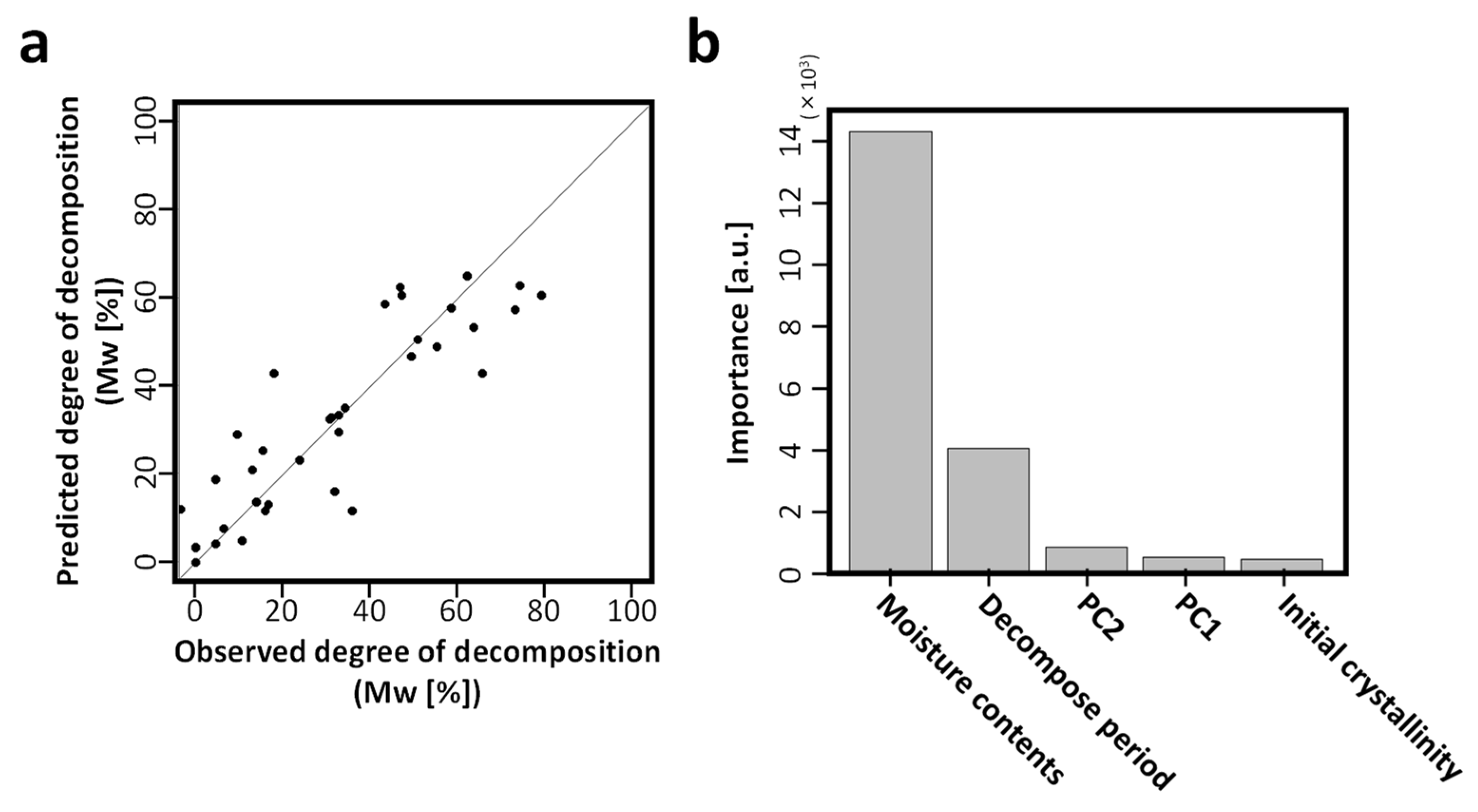 Applsci 11 02820 g002