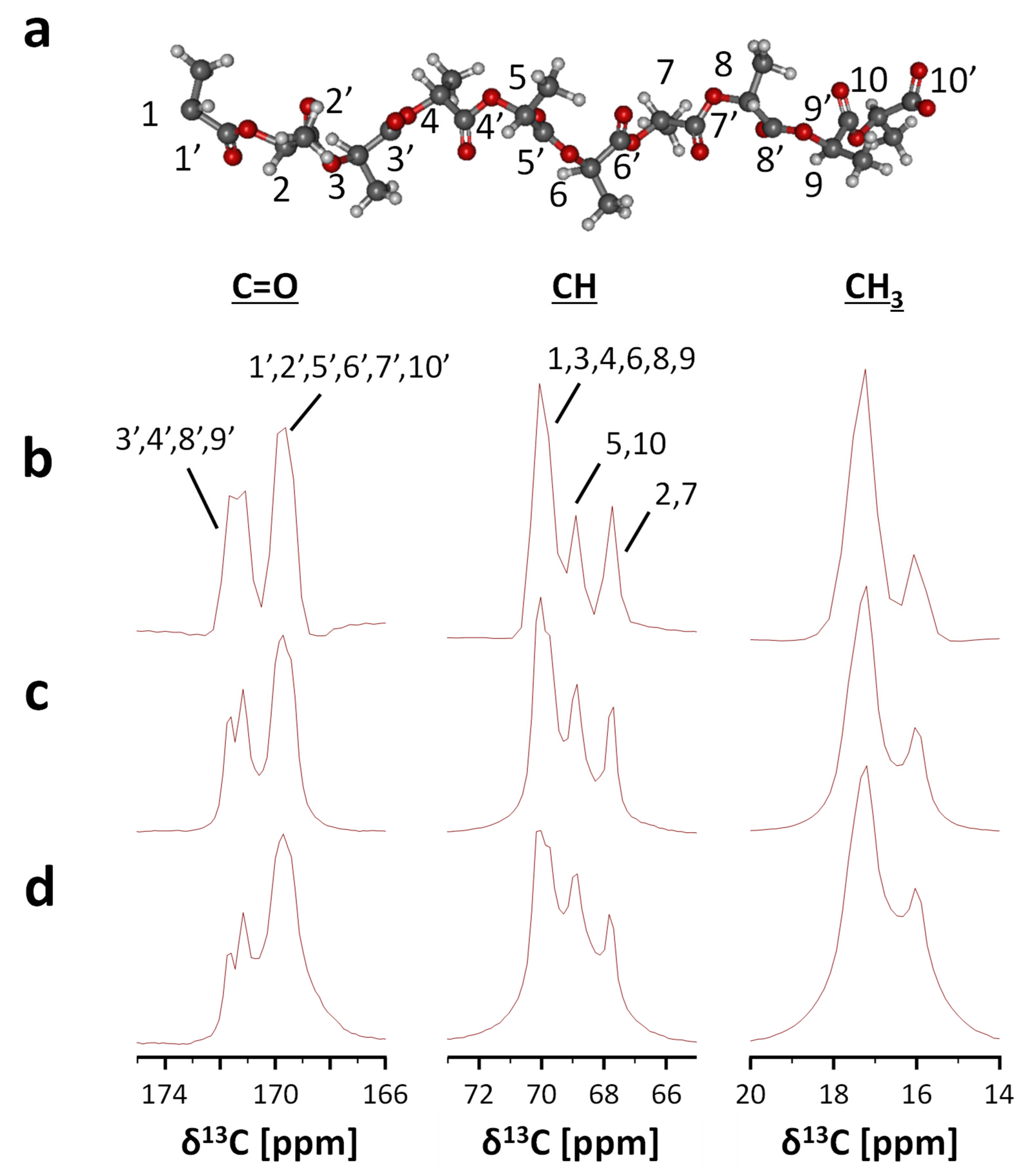 Applsci 11 02820 g003