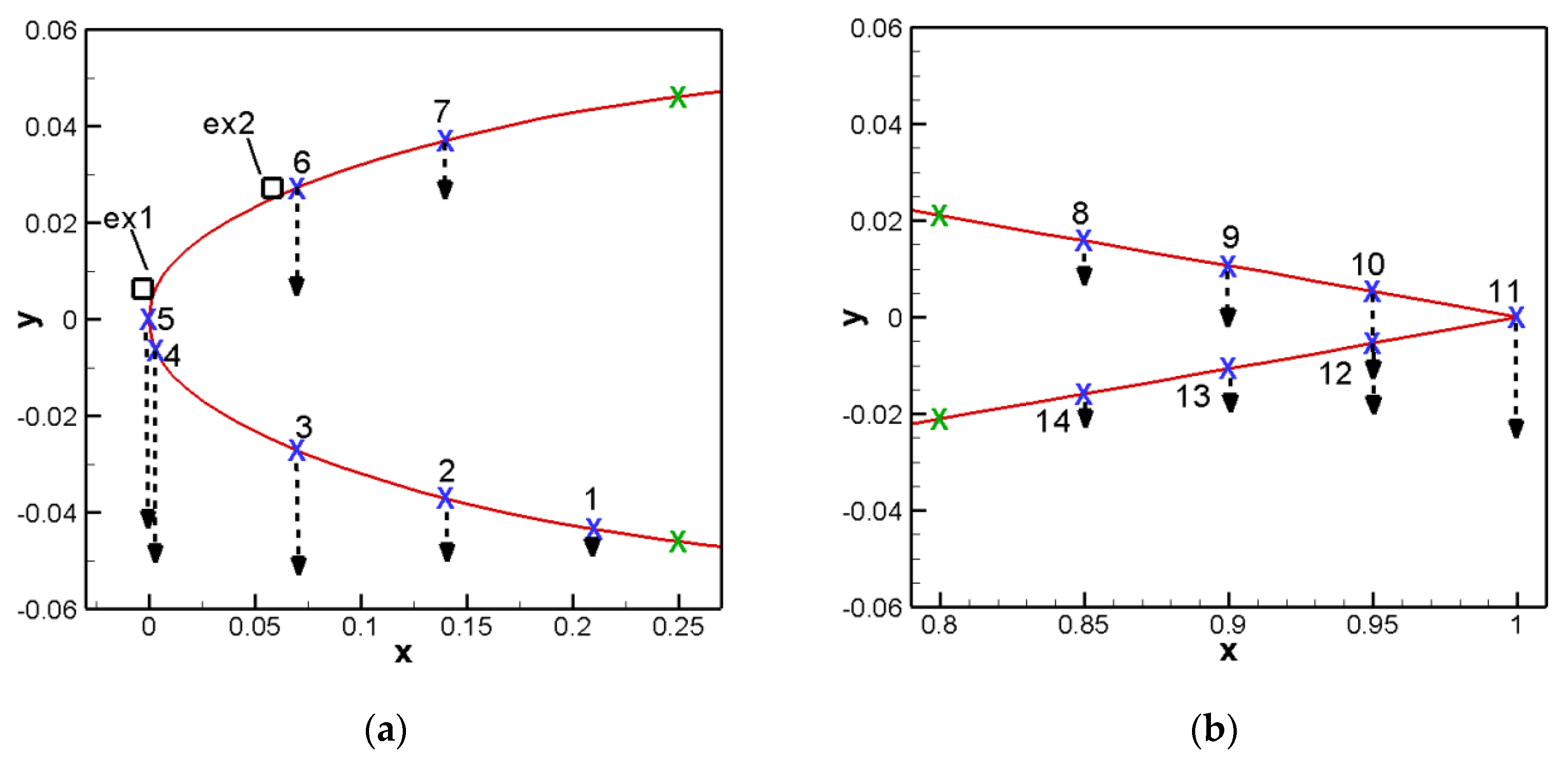 Applsci 11 02822 g002