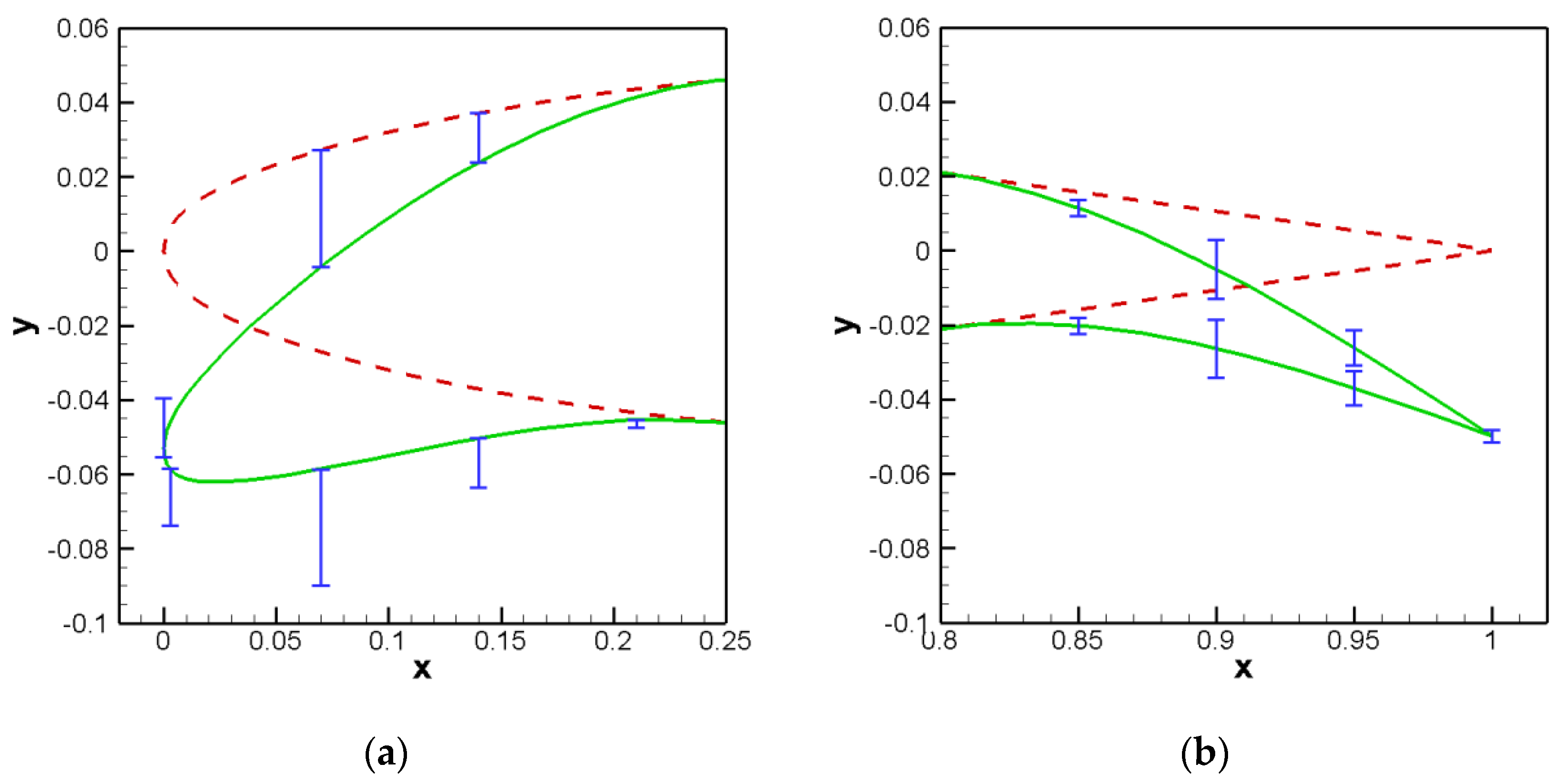 Applsci 11 02822 g003