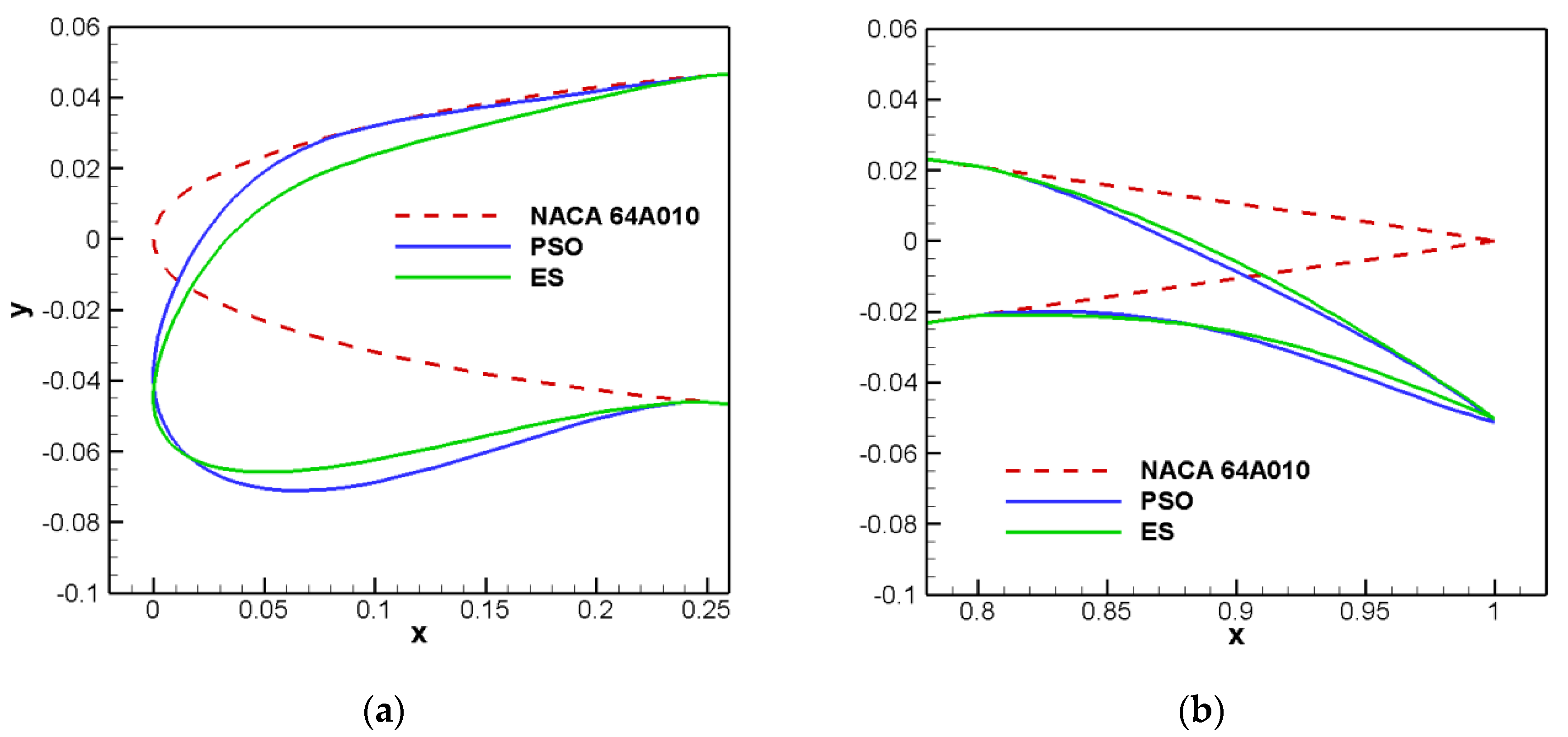 Applsci 11 02822 g005