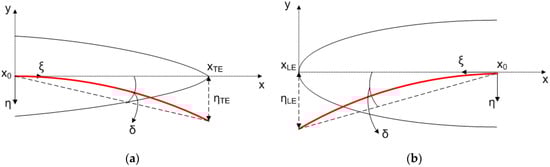 Applsci 11 02822 g0a1