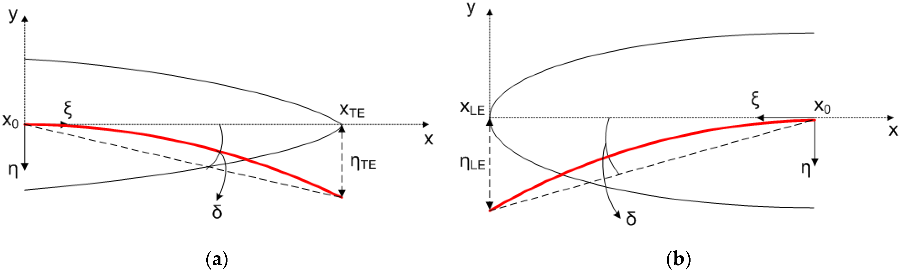 Applsci 11 02822 g0a1