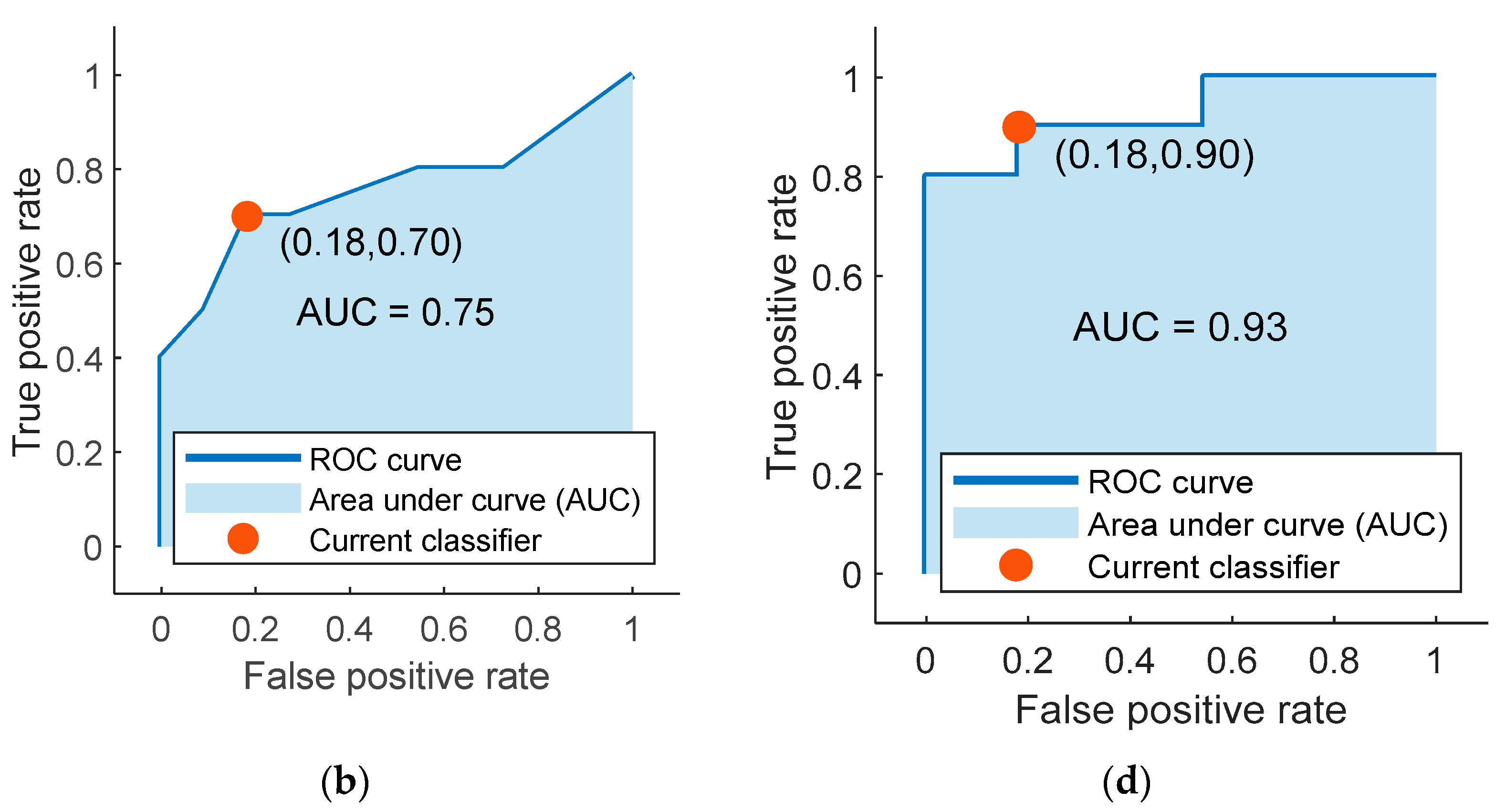 Applsci 11 02827 g004b